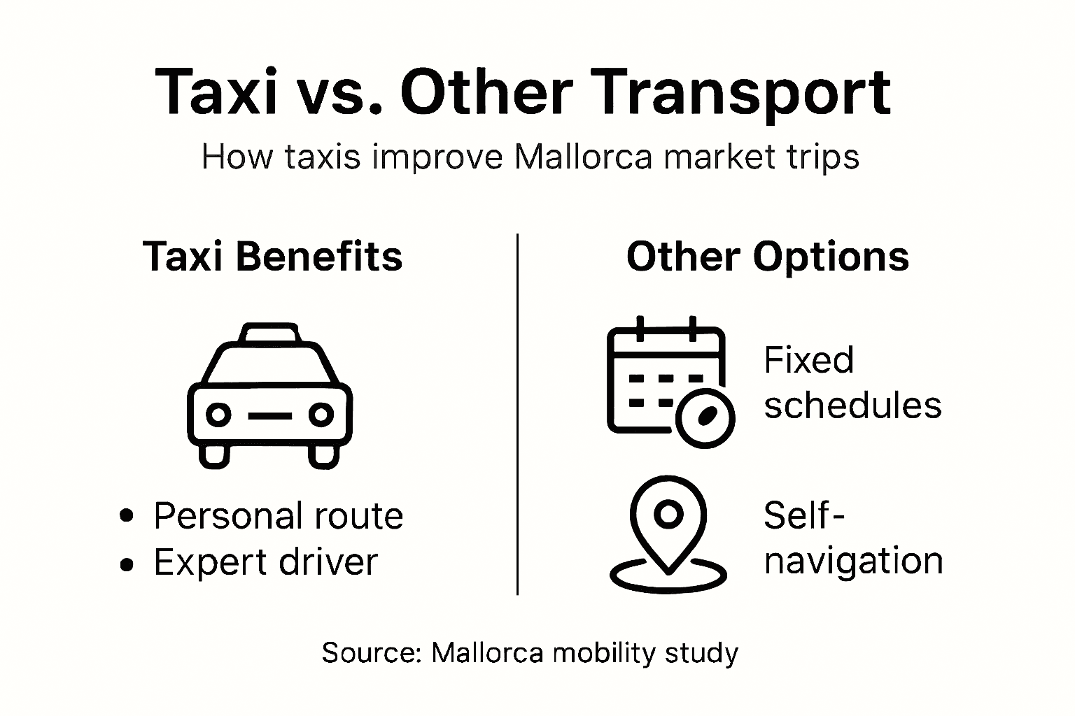 Infographic showing Mallorca taxi market benefits