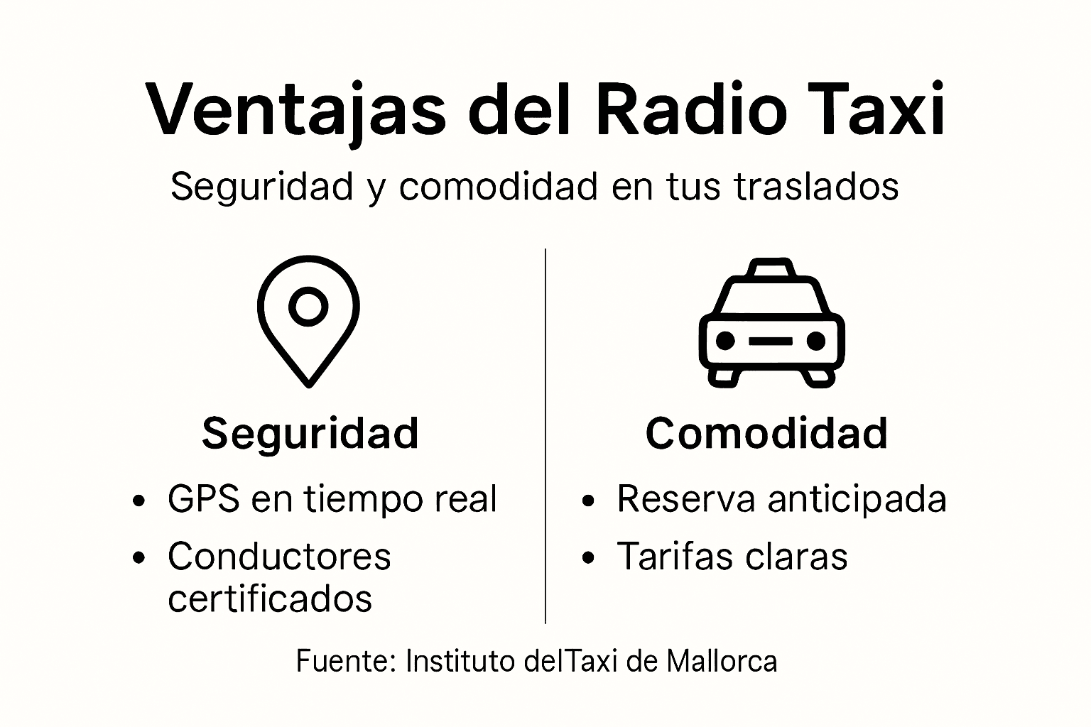 Infografía: principales ventajas de utilizar un radio taxi en Mallorca