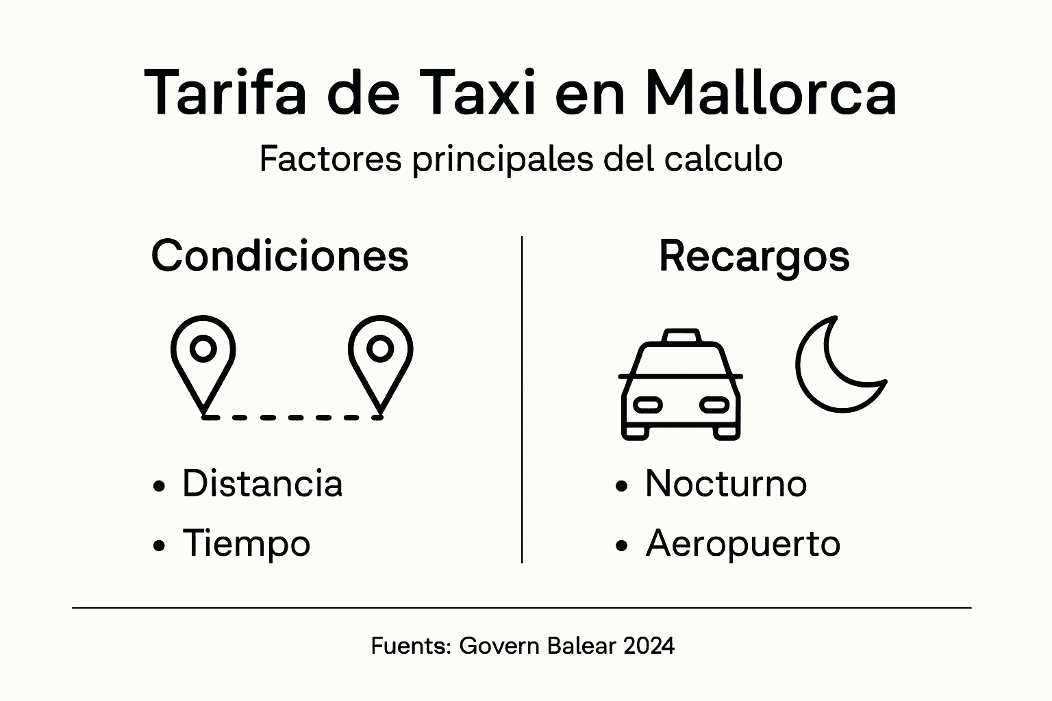 Guía visual sobre los precios de los taxis en Mallorca