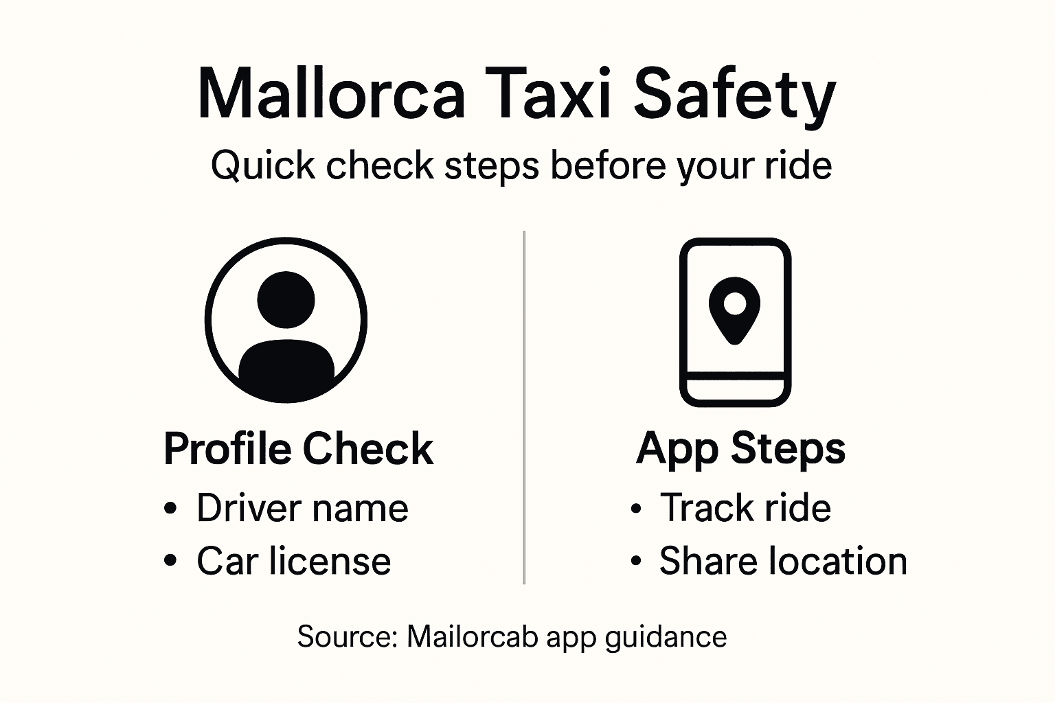 Infographic showing Mallorca taxi safety steps