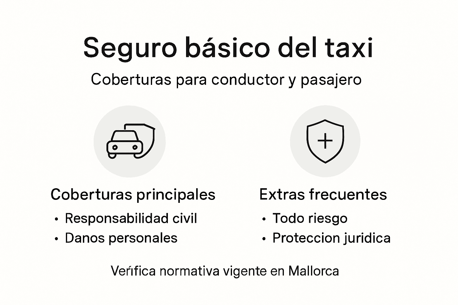 Infografía sobre seguros para taxis en Mallorca: protección tanto para conductores como para pasajeros