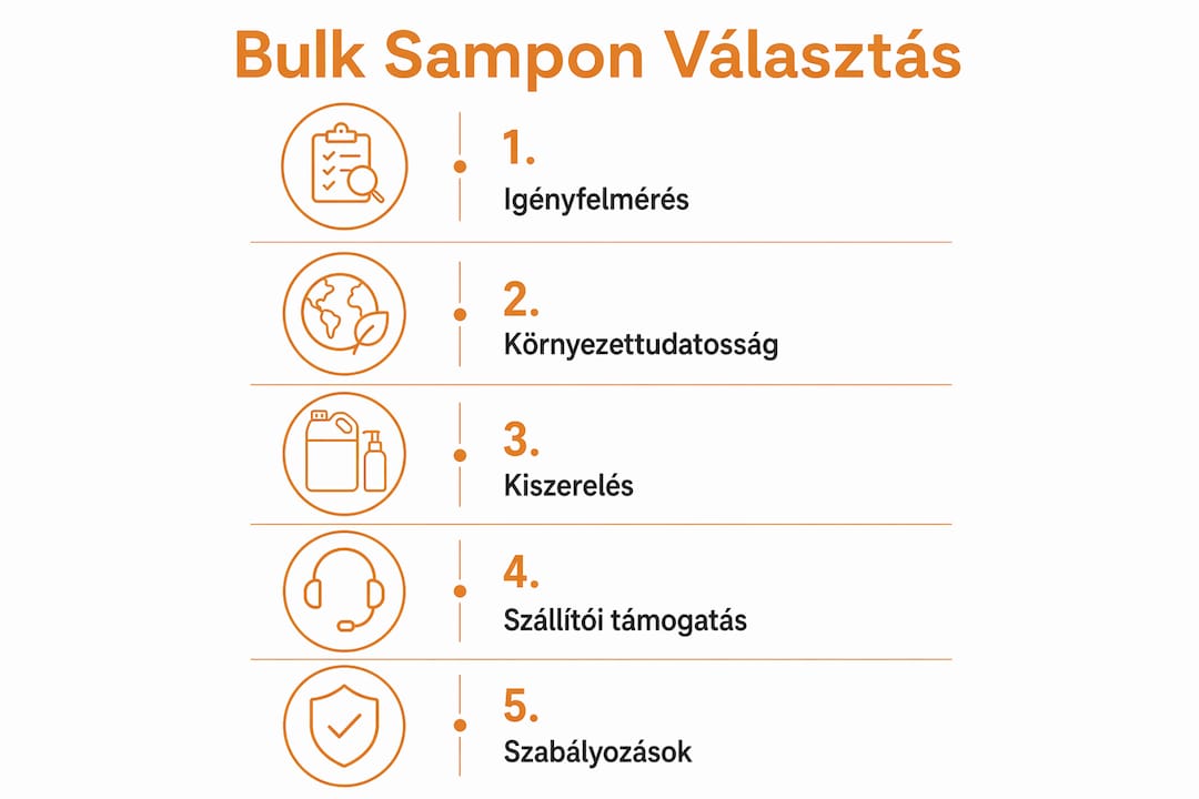 Infografika: hogyan válasszunk nagy kiszerelésű sampont lépésről lépésre