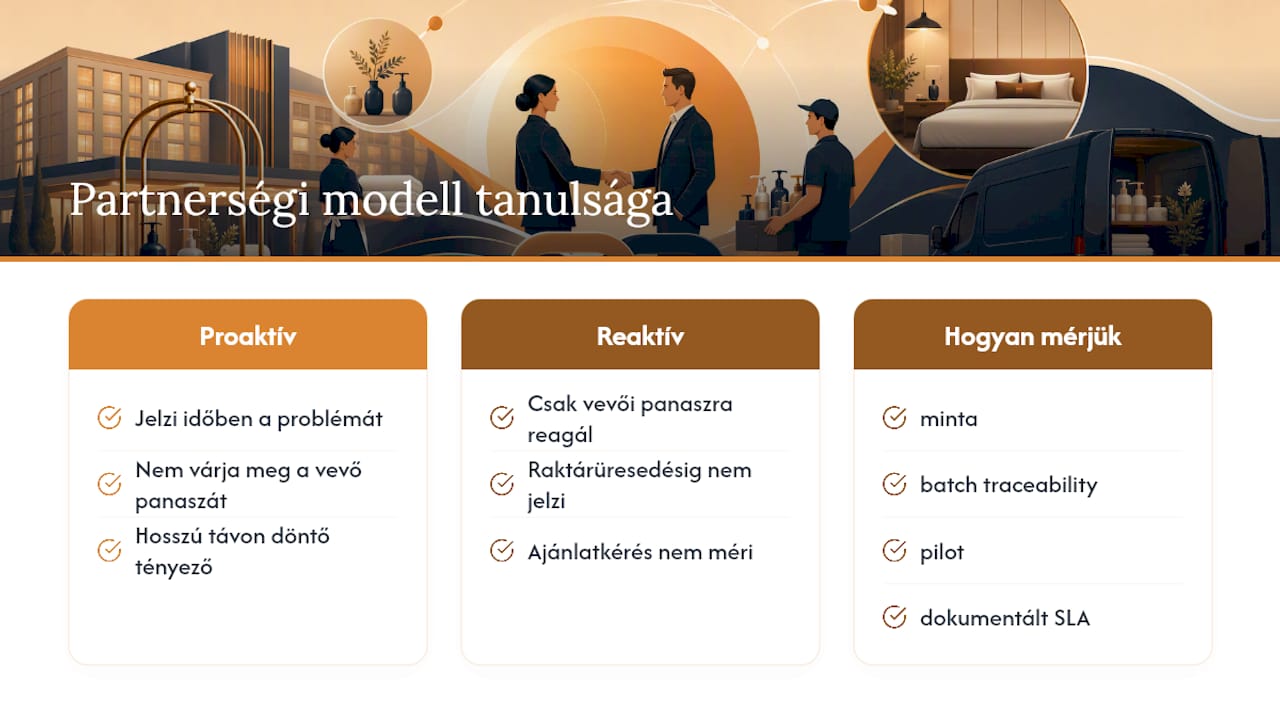 Mit tanulhat a beszerző a partnerségi modellből? — overview diagram