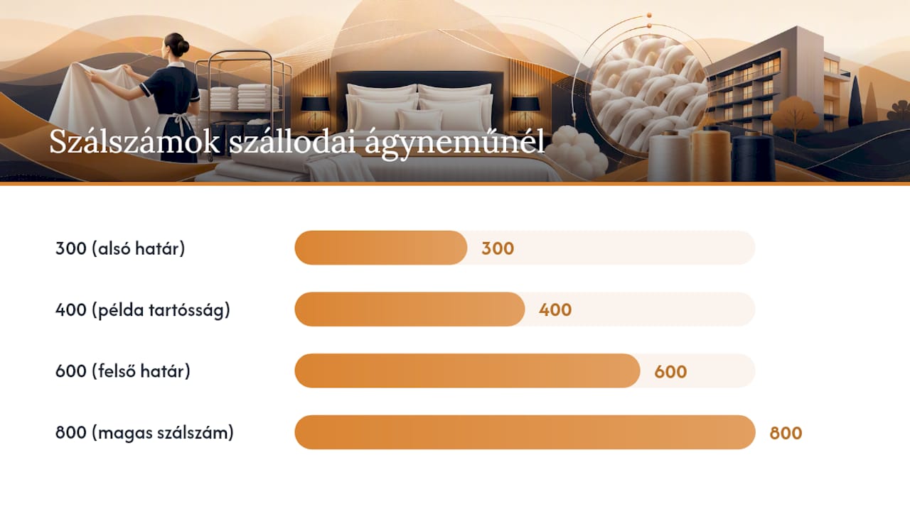 Perkál, szatén vagy twill? A szövés és a fonalszám valódi szerepe — overview diagram