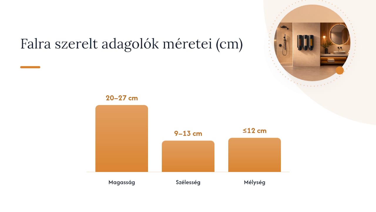 Fali adagolók jellemző méretei