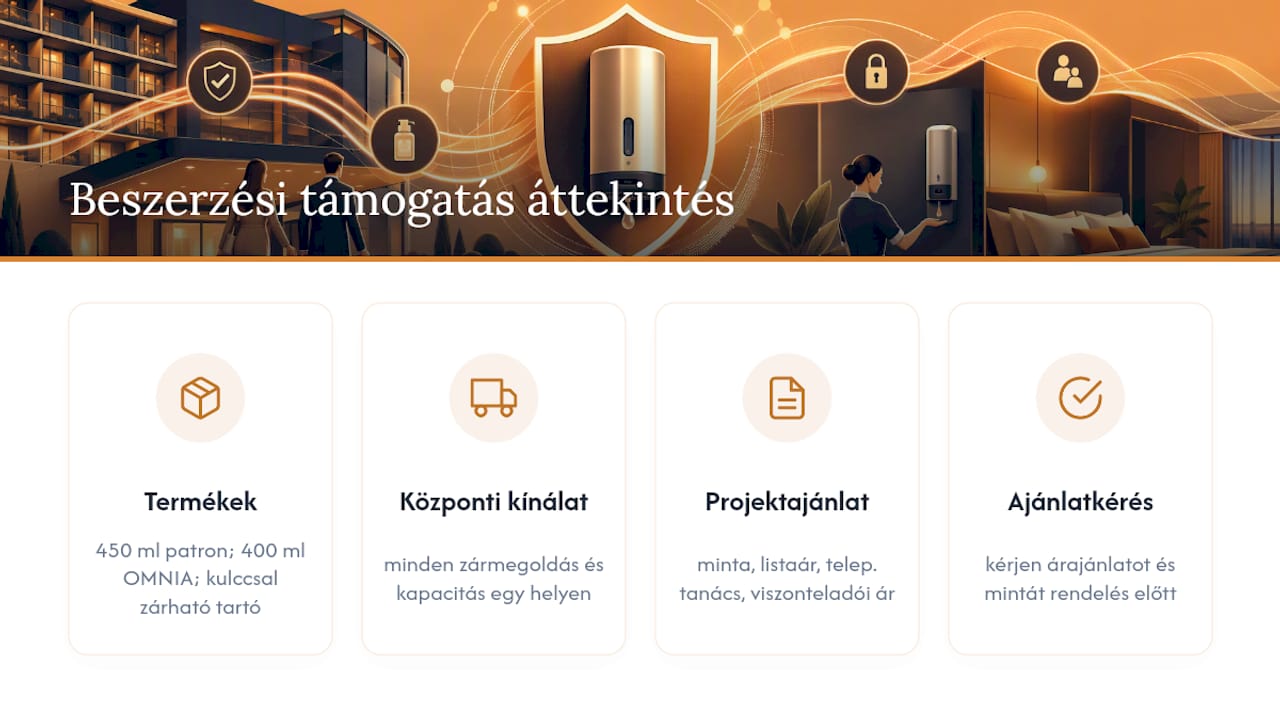 Hogyan segít a Szallodatermekek.hu a lopásgátló adagolók beszerzésében — overview diagram