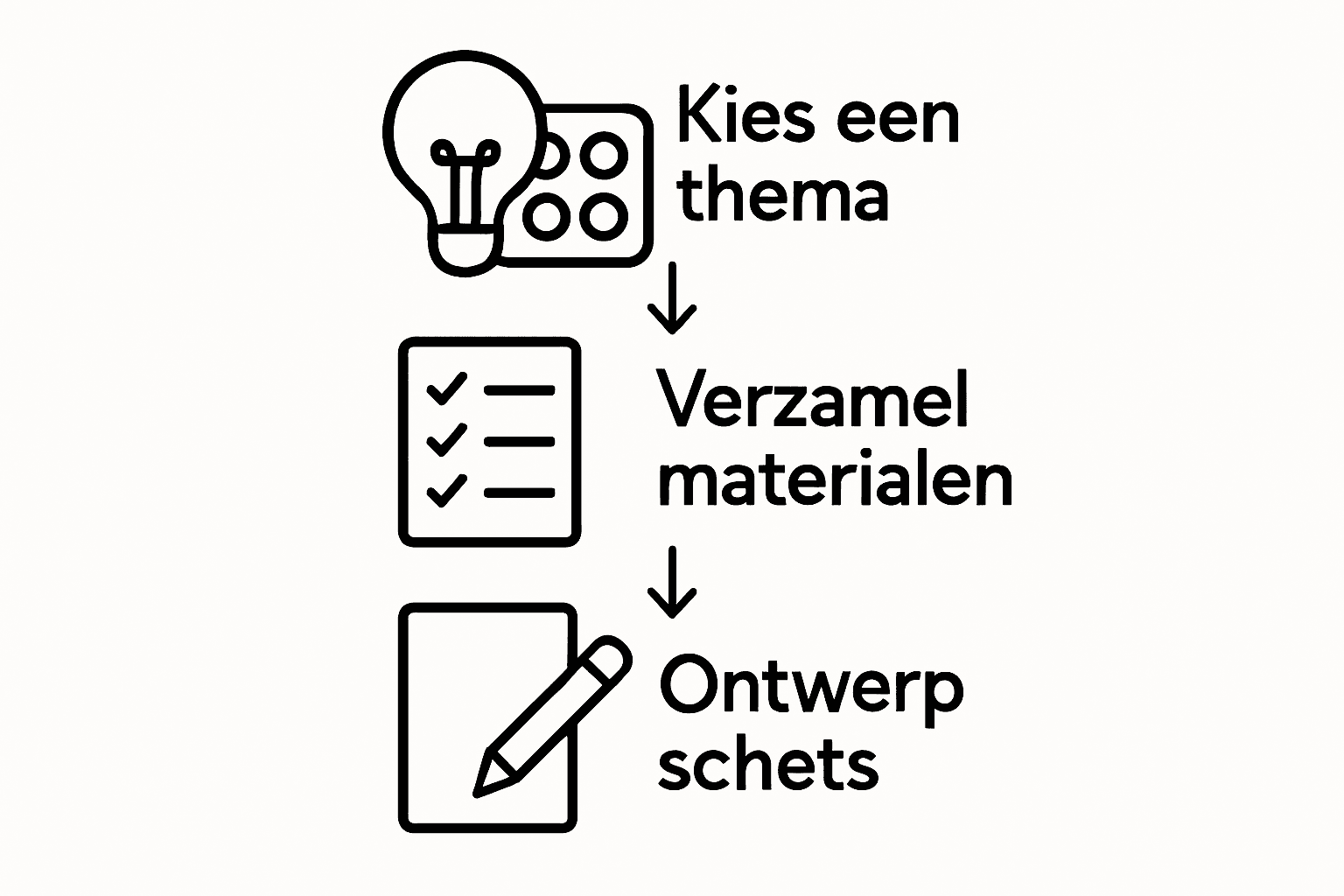 Drie duidelijke iconen die het proces van thema kiezen, materialen verzamelen en ontwerp tonen