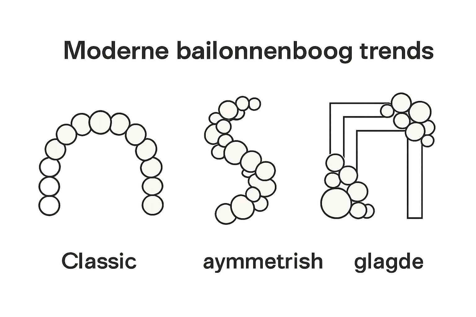 Visuele vergelijking van ballonnenboog soorten en trends