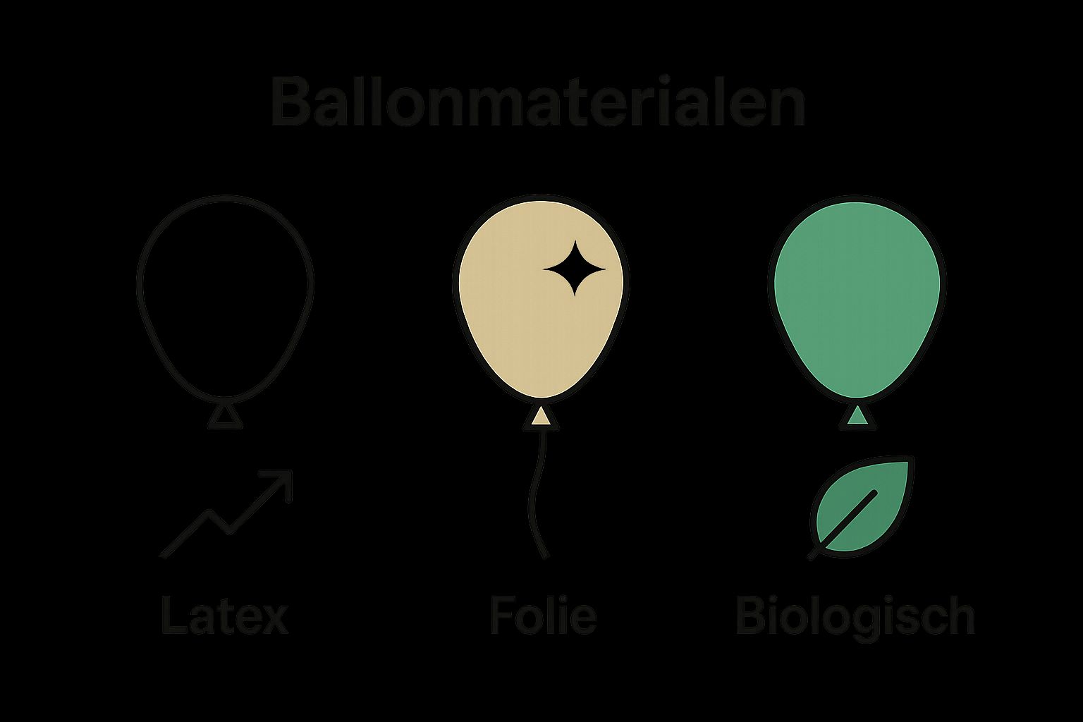 Latex, folie en biologische ballonnen infographic visuele vergelijking