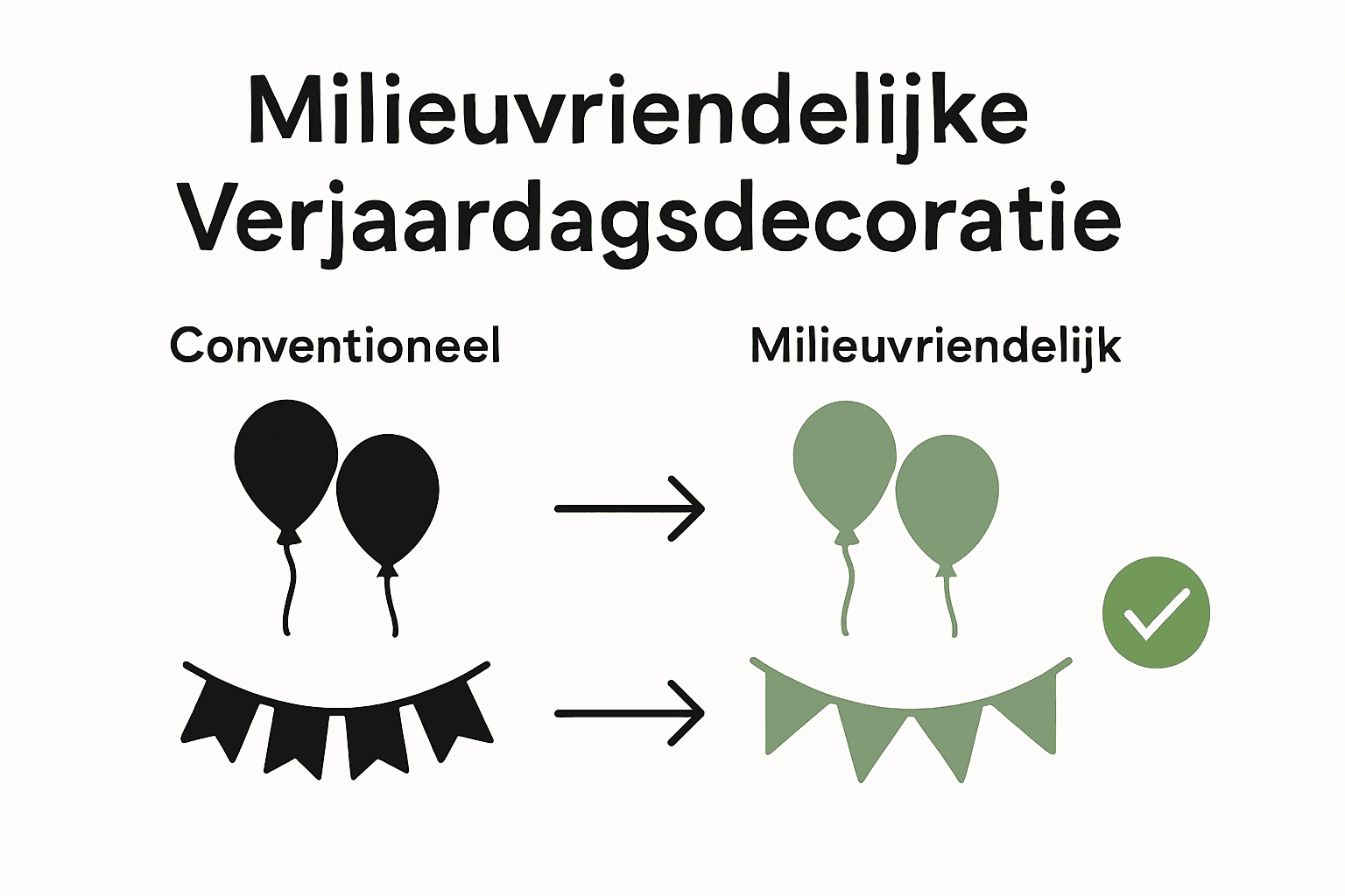 Infographic duurzame versus gewone verjaardagsdecoratie