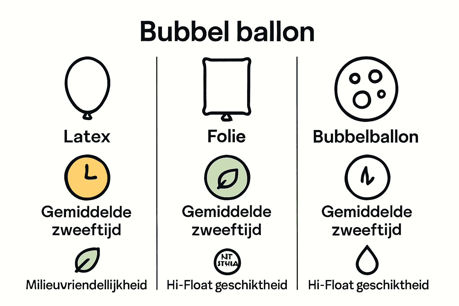 Vergelijking zweeftijd en milieuvriendelijkheid van latex, folie en bubbel heliumballonnen.