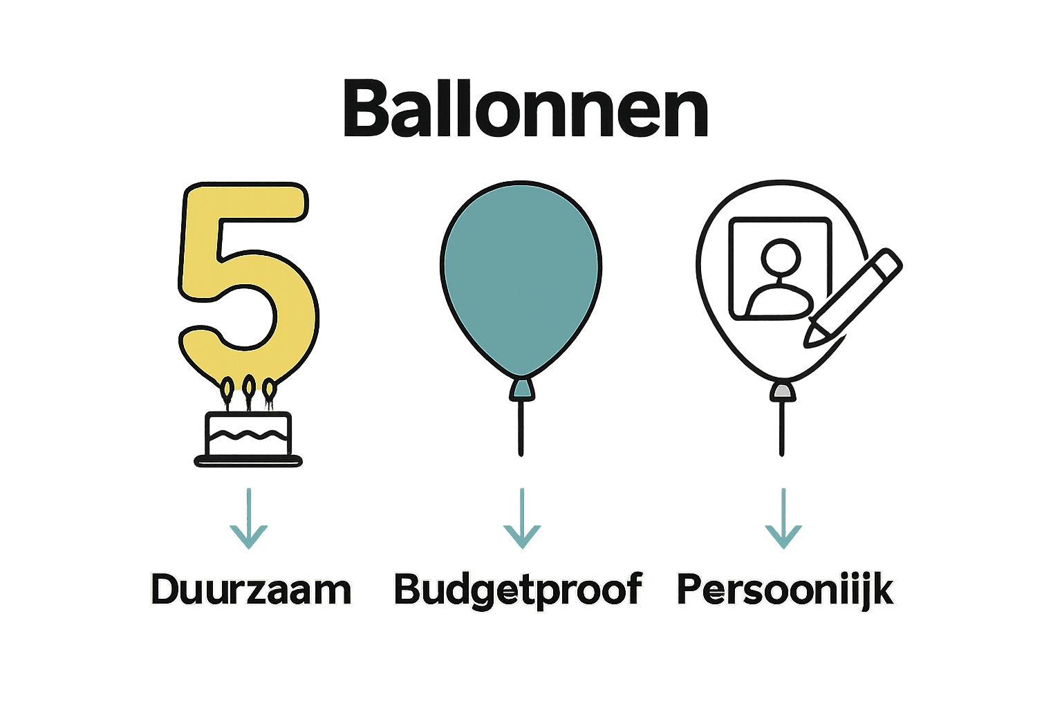 Vergleich von Folien-, Latex- und personalisierten Altersballons