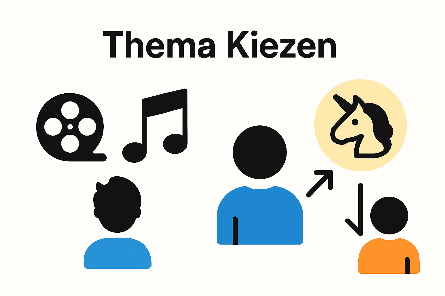 Infographic die populaire kinderfeestthema's en het keuzeproces weergeeft