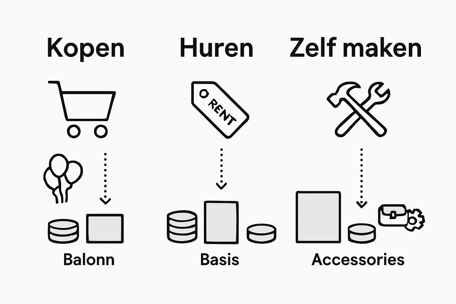 Übersicht der Standardkosten für Ballonbögen – Infografik