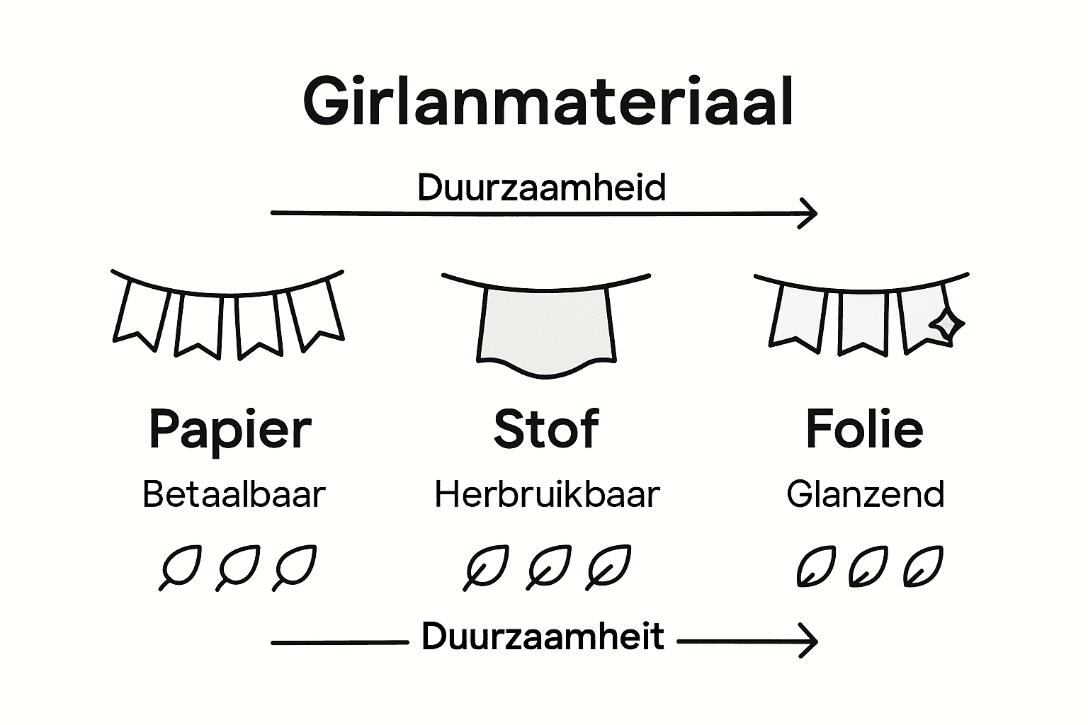 Infografik: Die wichtigsten Eigenschaften verschiedener Hebebänder auf einen Blick