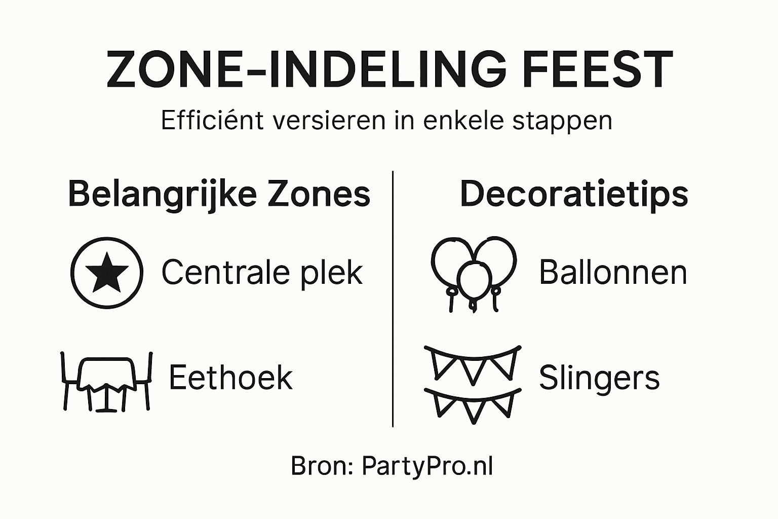 Overzichtelijke infographic met handige tips voor het indelen van feestdecoratie