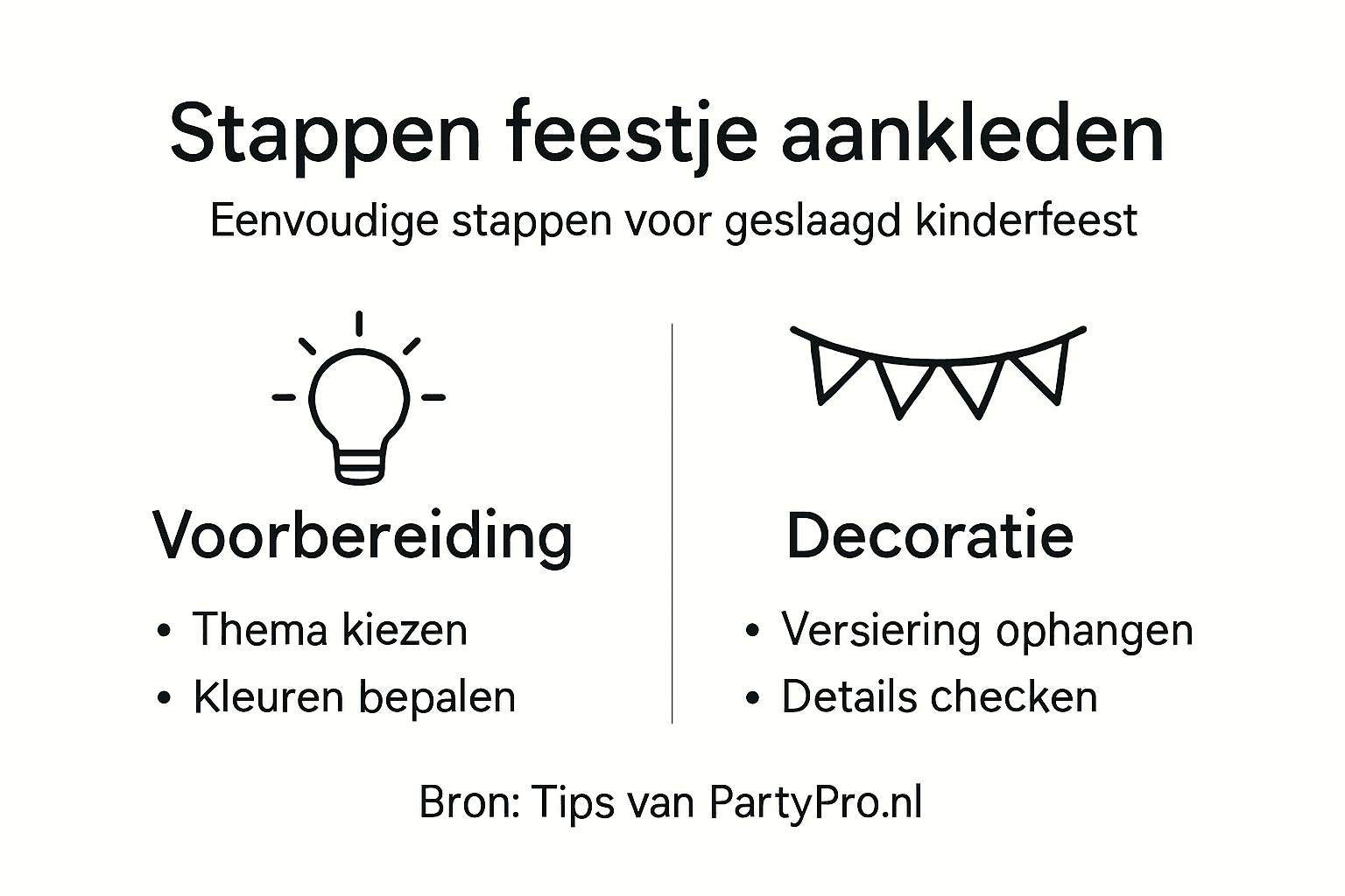 Handige infographic: zo pak je stap voor stap de versiering van een kinderfeestje aan