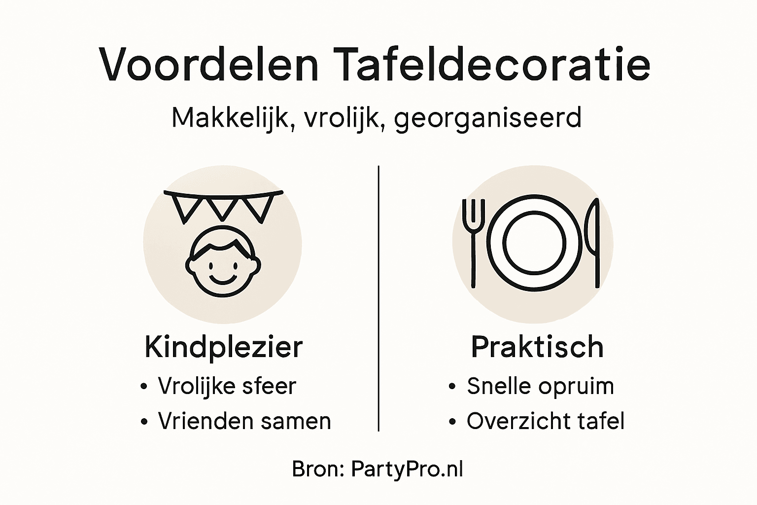 Infographic: De leukste redenen om voor tafeldecoratie te kiezen bij een kinderfeestje