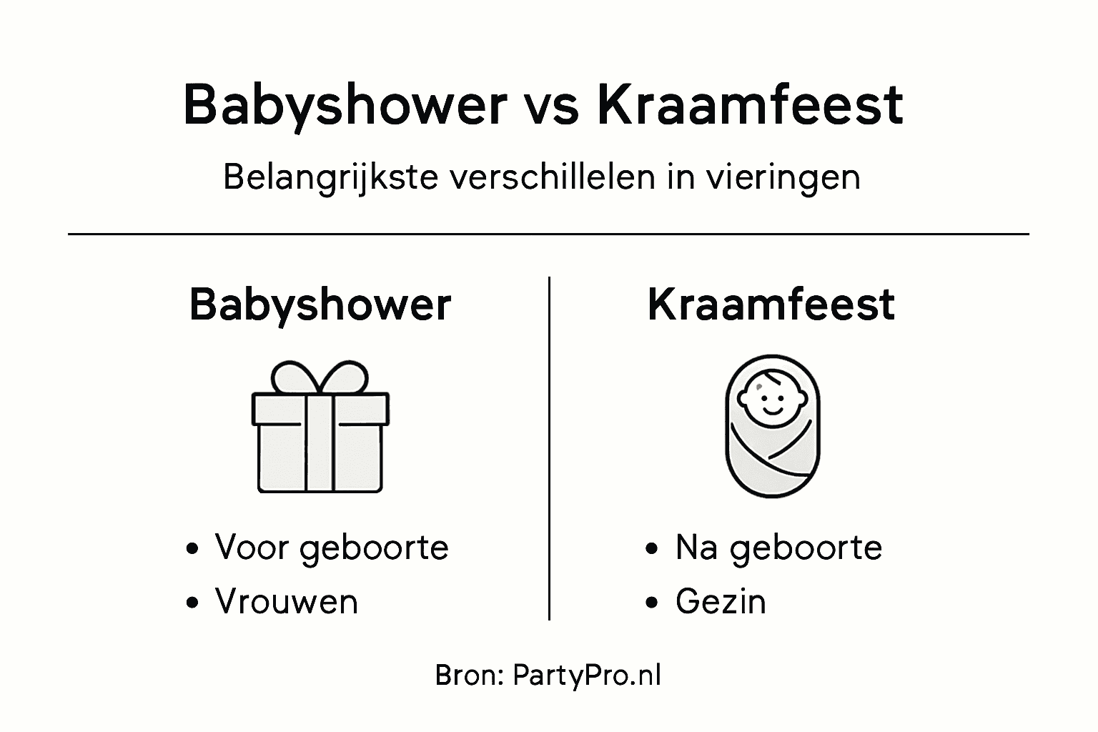 Infographic: het verschil tussen een babyshower en een kraamfeest