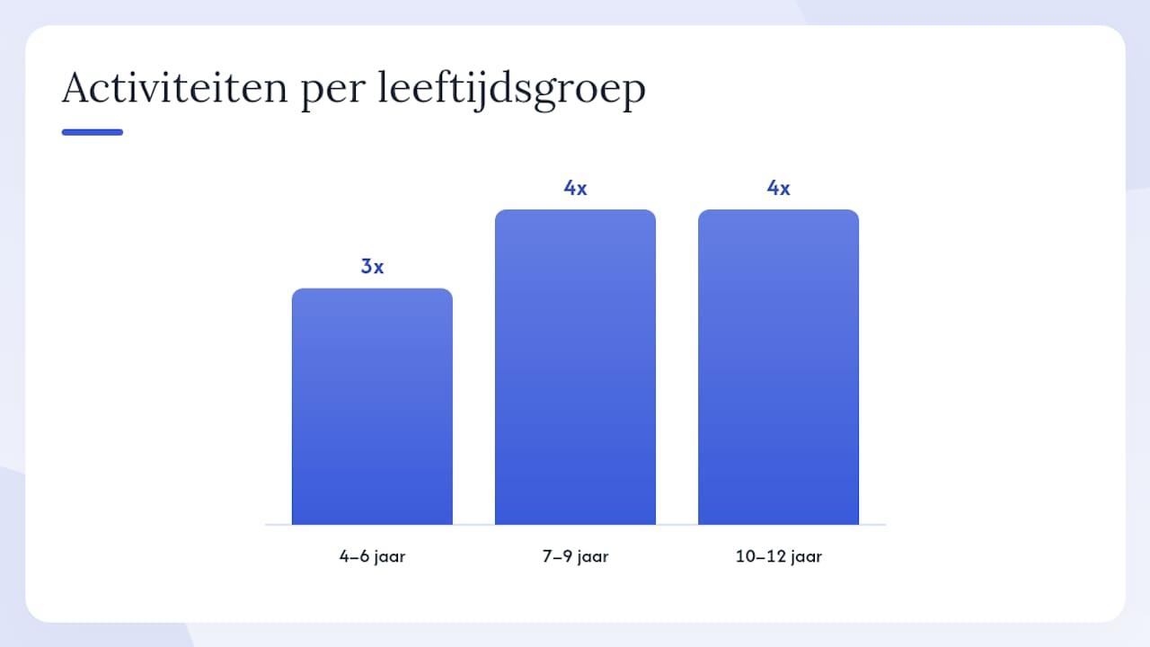Hoe maak je een vloeiend programma met de juiste cadans? — overview diagram