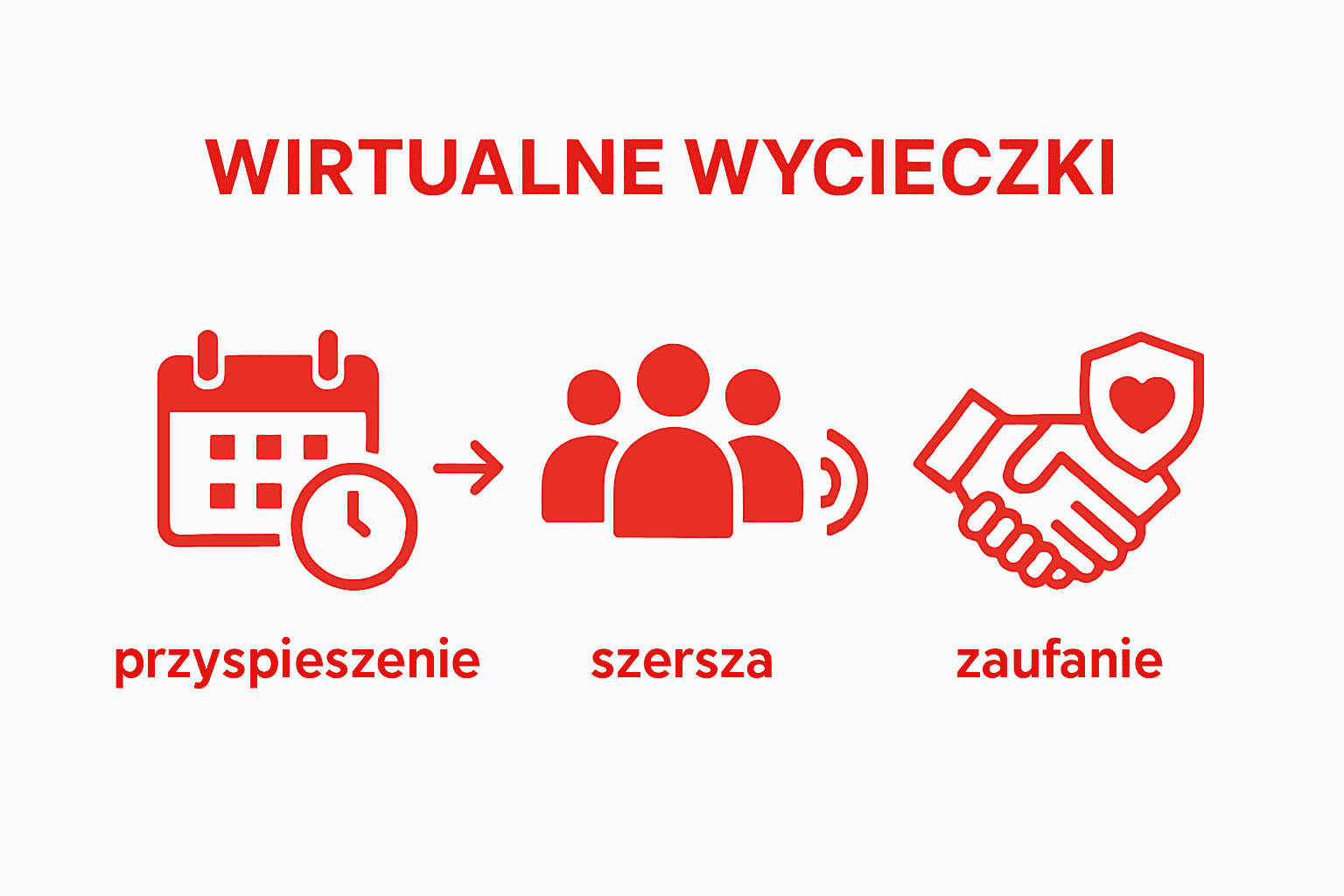 Infographic showing time saved, broader reach, increased trust in virtual property tours