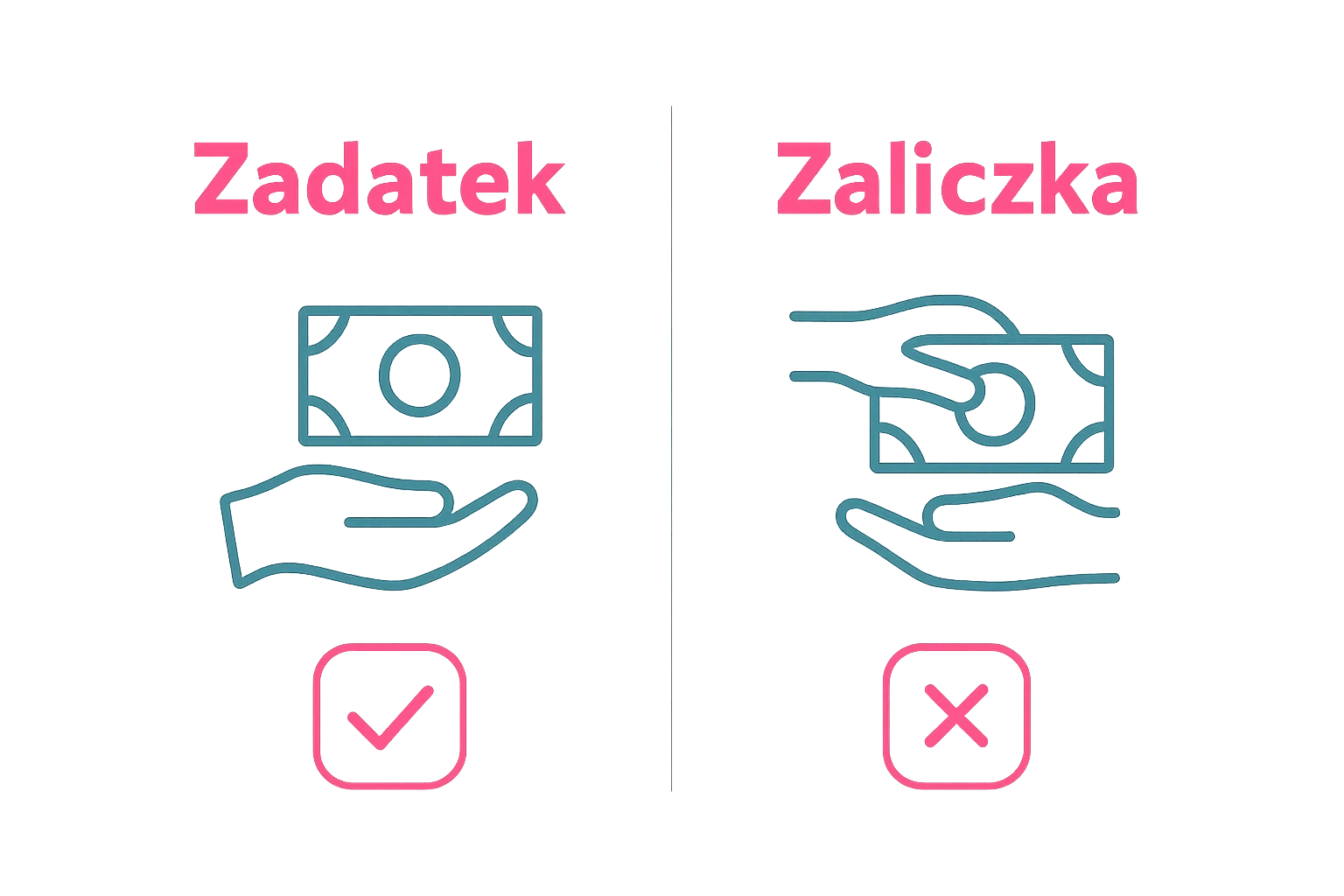 Visual comparison of zadatek and zaliczka legal differences