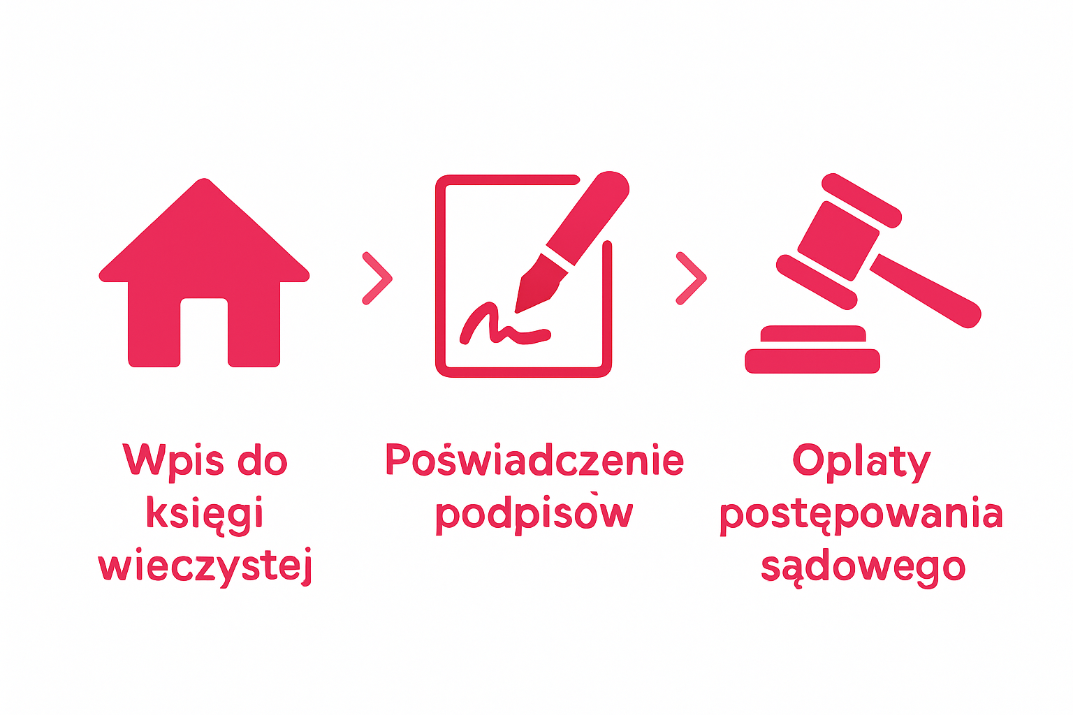 Types of court fees in property sales infographic