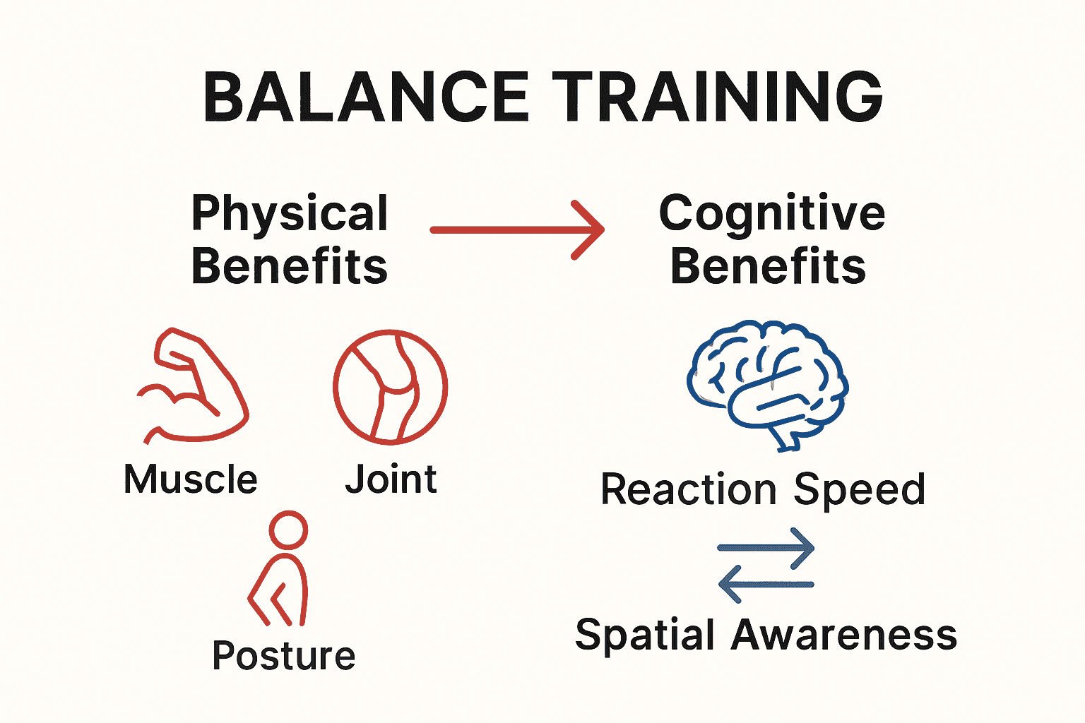Infographic comparing physical and cognitive benefits of balance training for adults over 40.