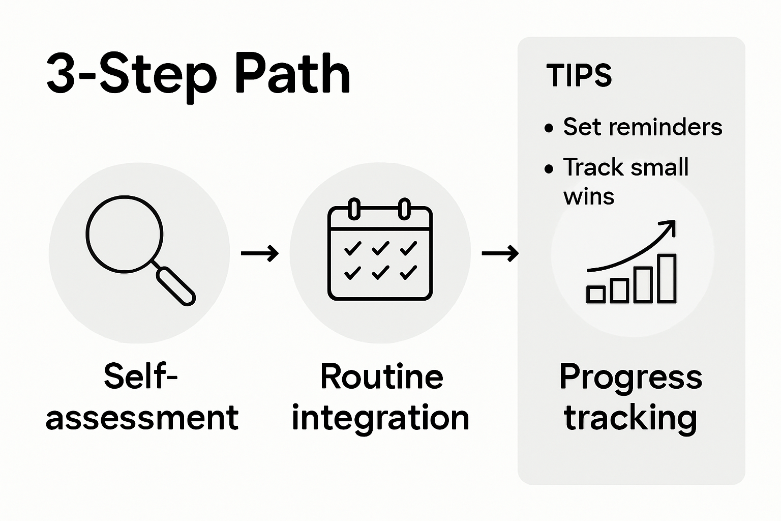 Infographic showing steps for work and wellness balance