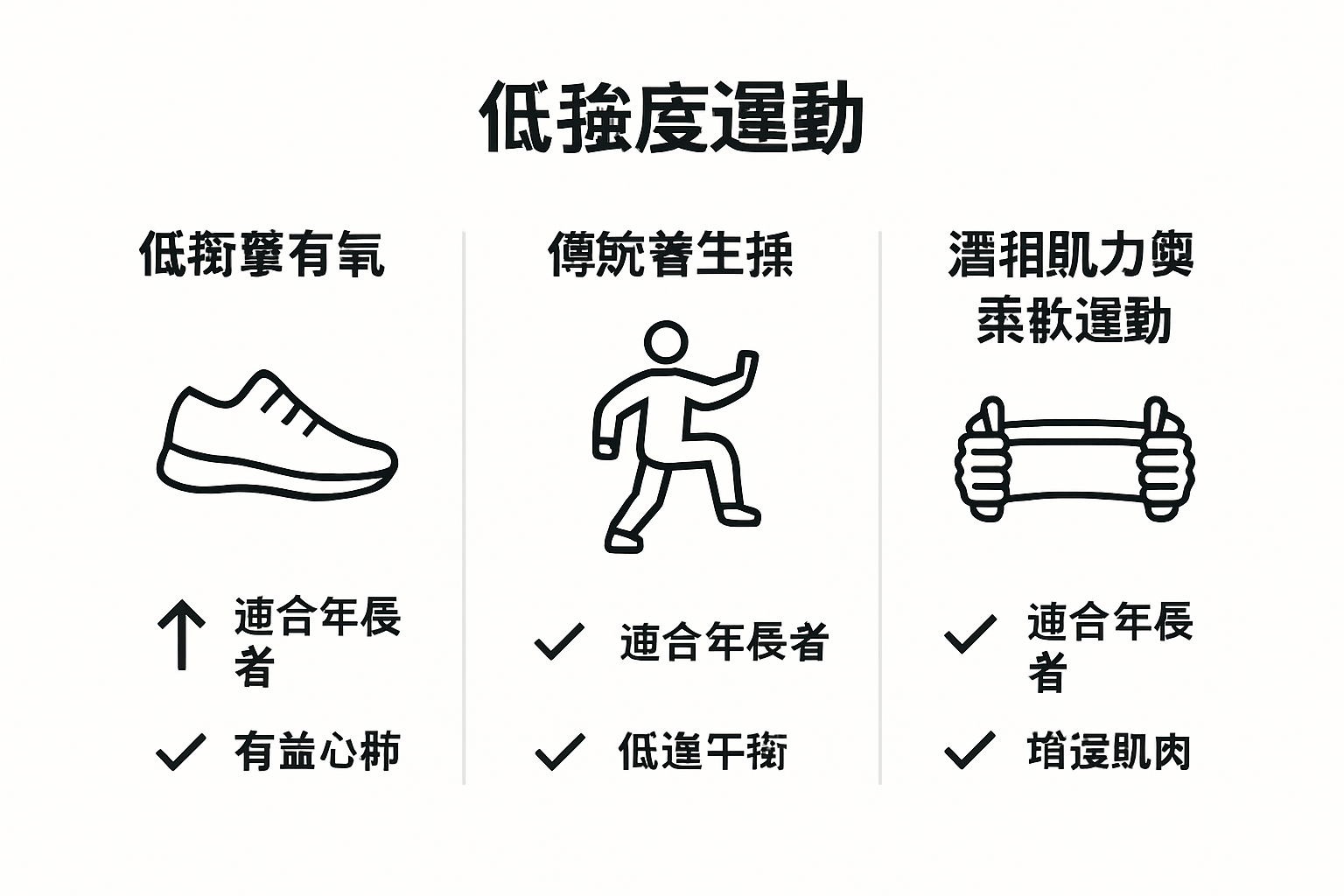 Comparison of three gentle fitness exercise types