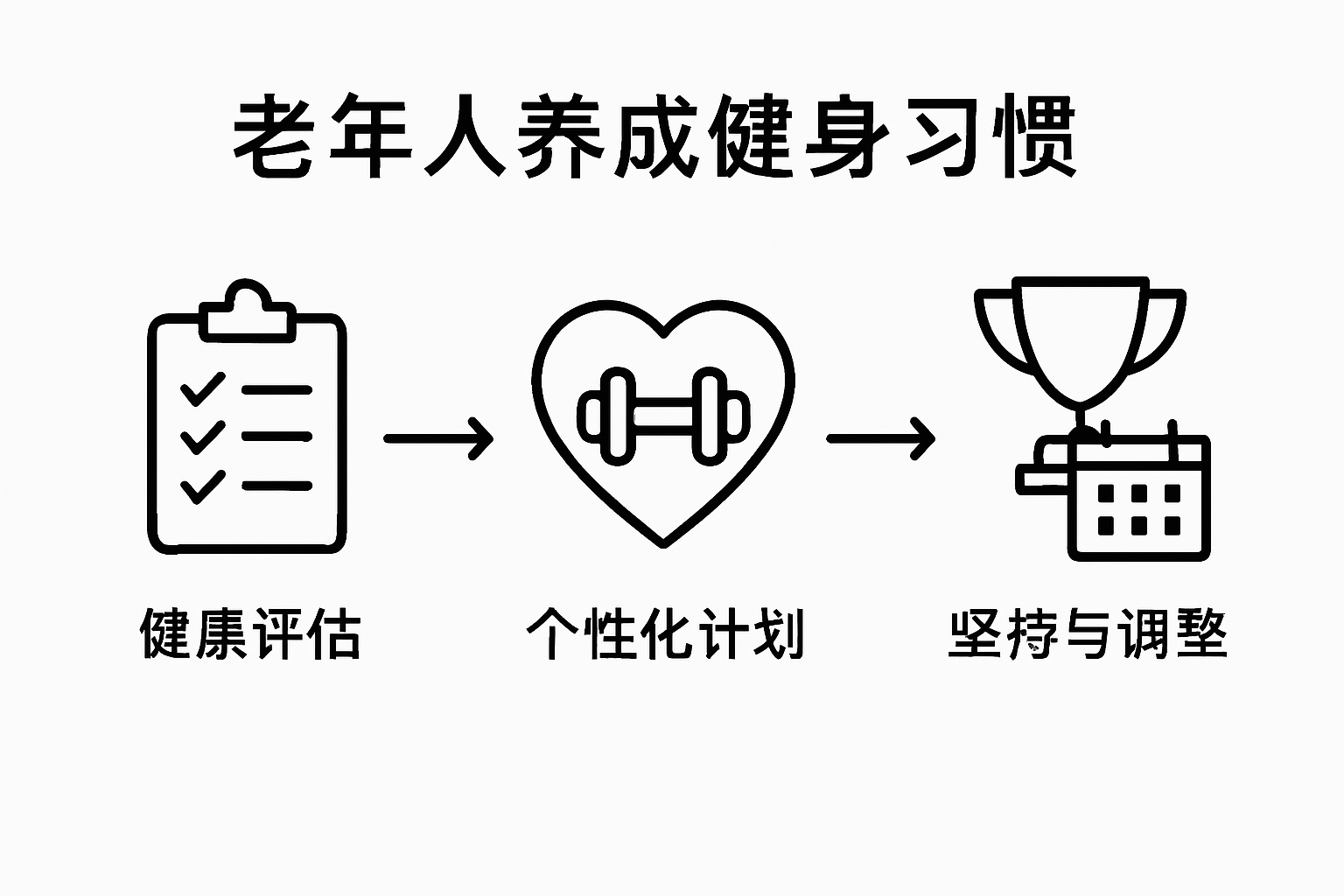Infographic shows steps to build senior fitness habits