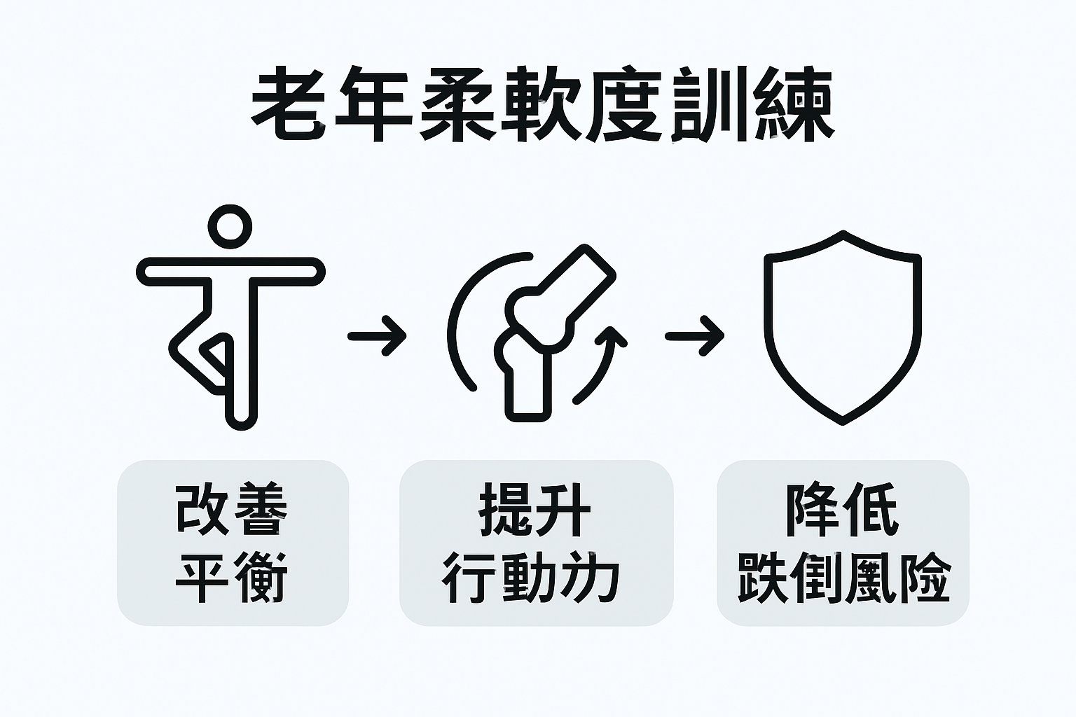 老年人柔韧性训练益处一览图