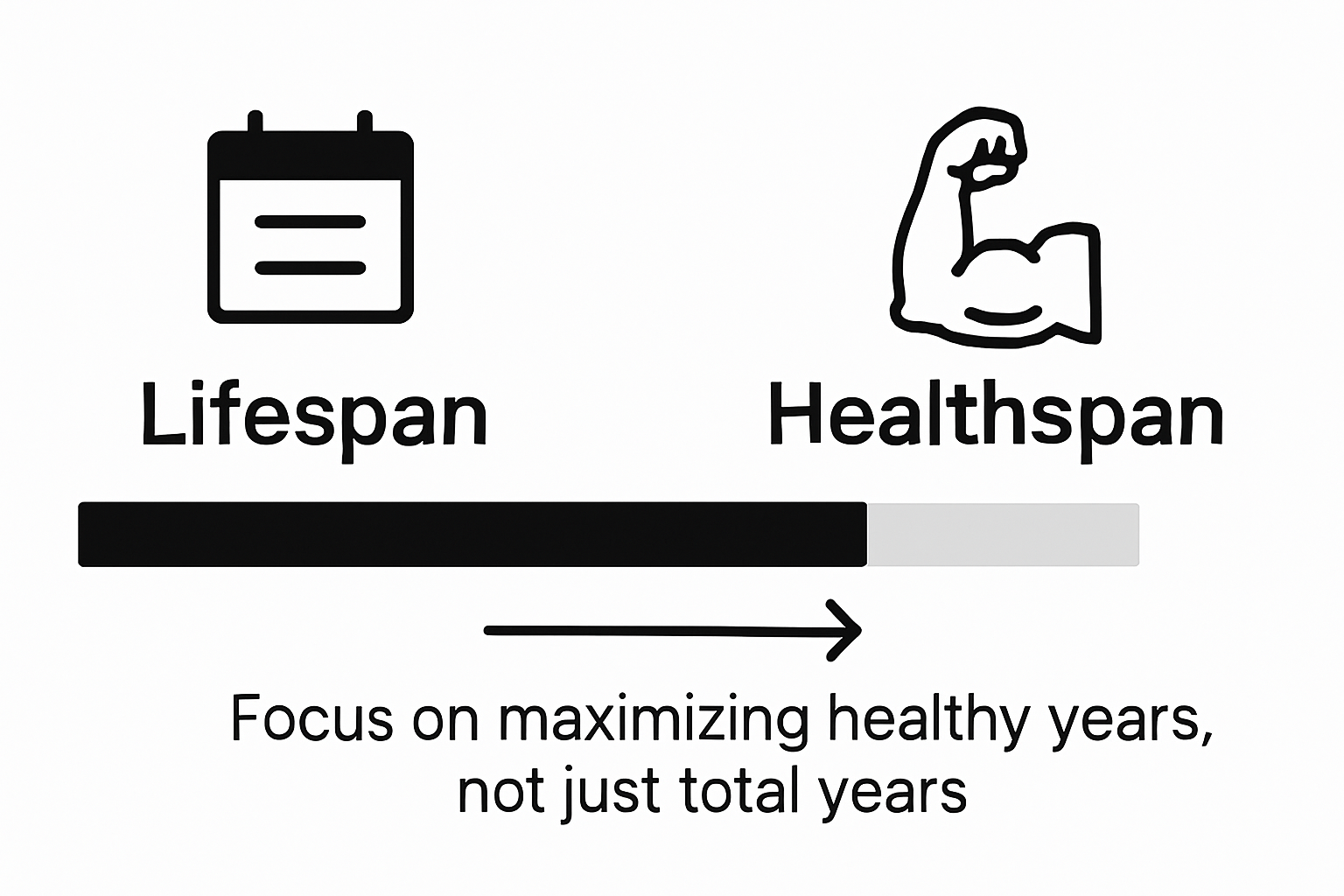 Infographic healthspan versus lifespan comparison
