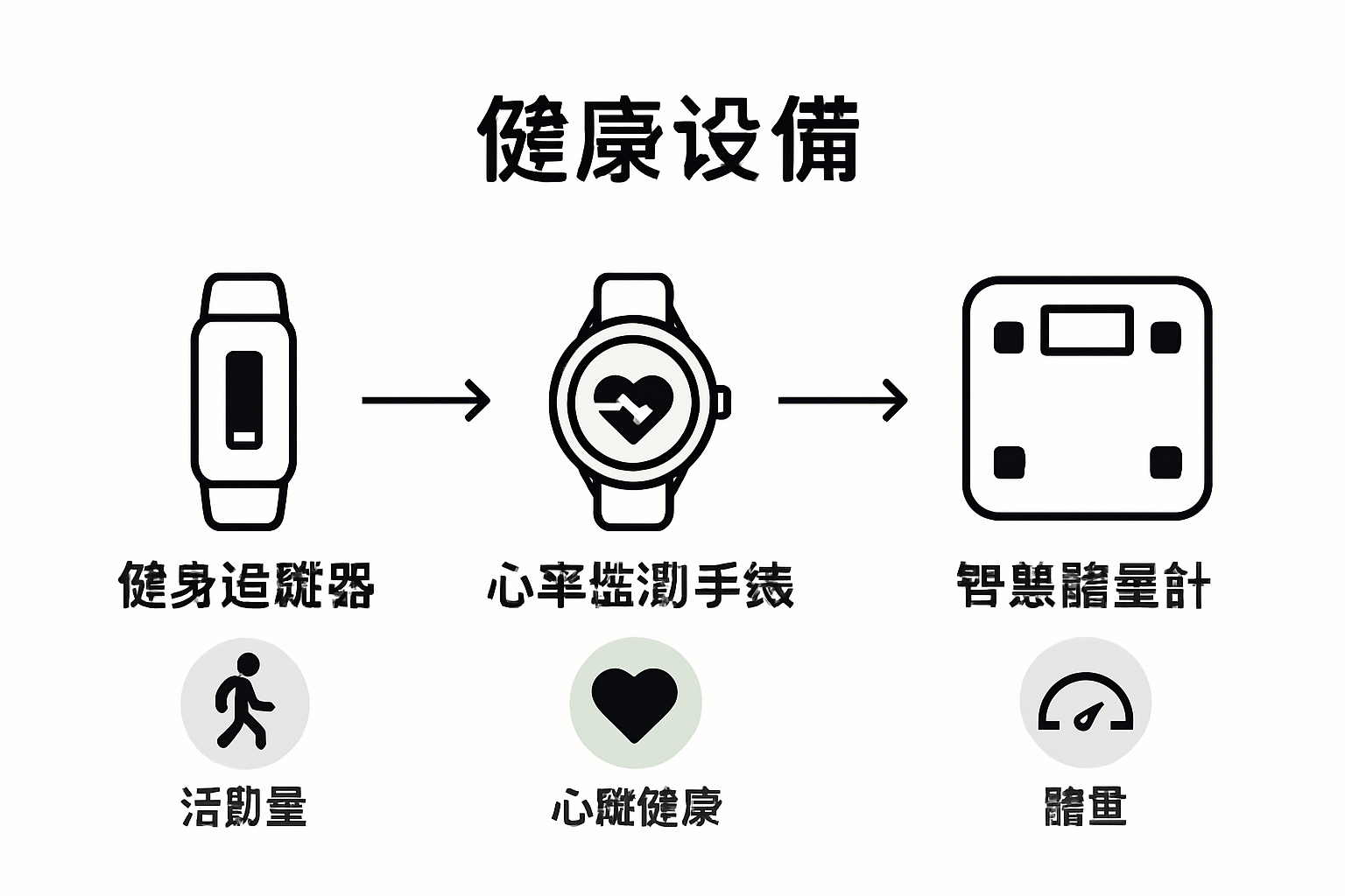 健康监测设备及其益处一览