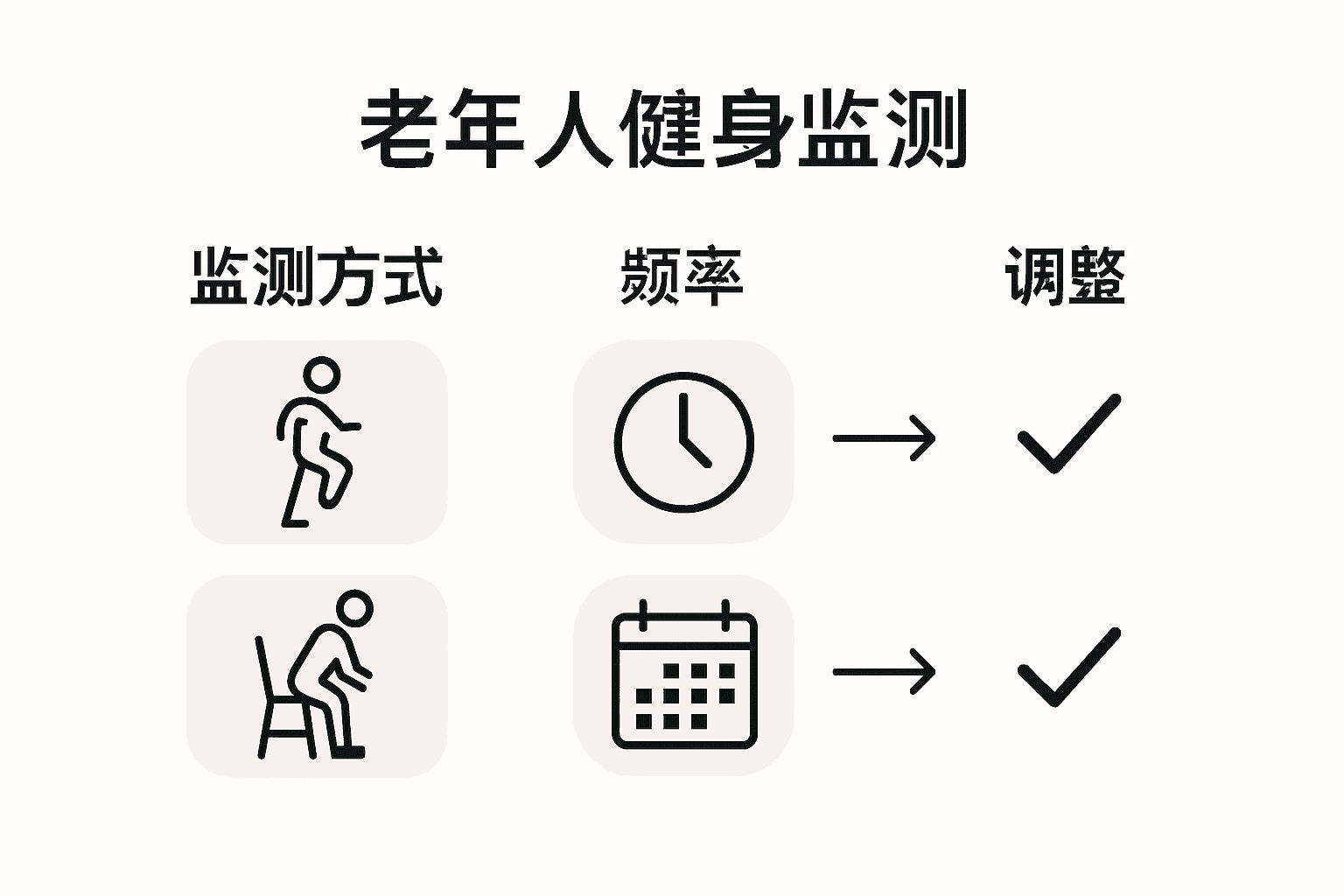 老年人健康运动数据可视化监测