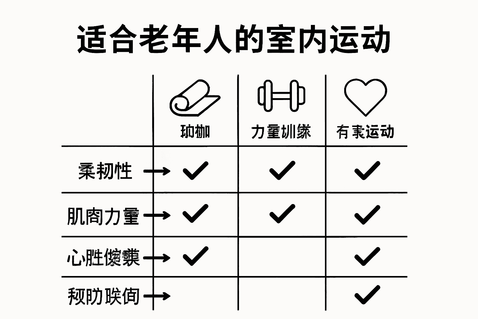 老年人室内运动方式大比拼:一图看懂不同锻炼项目优缺点