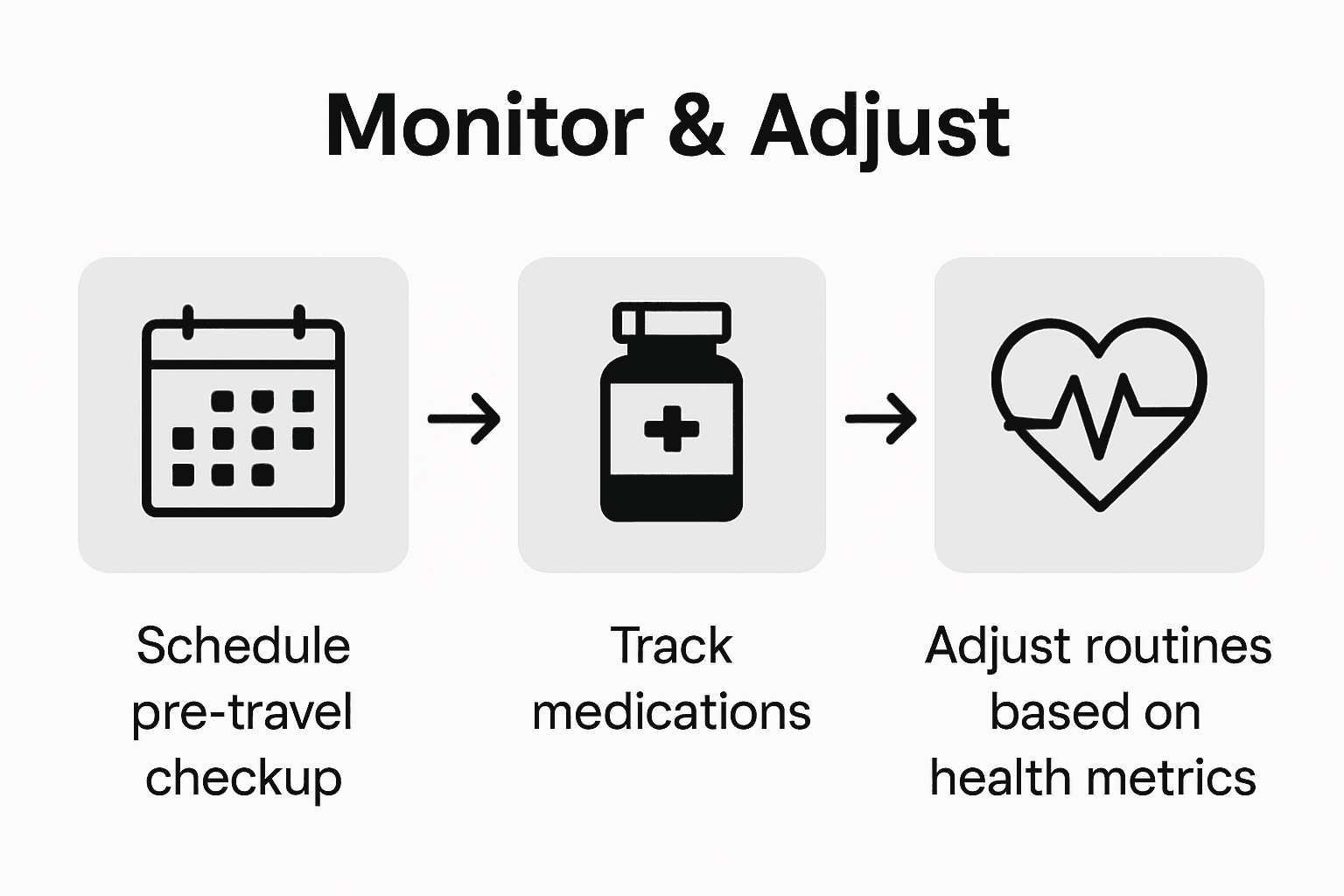 Infographic showing travel health check steps