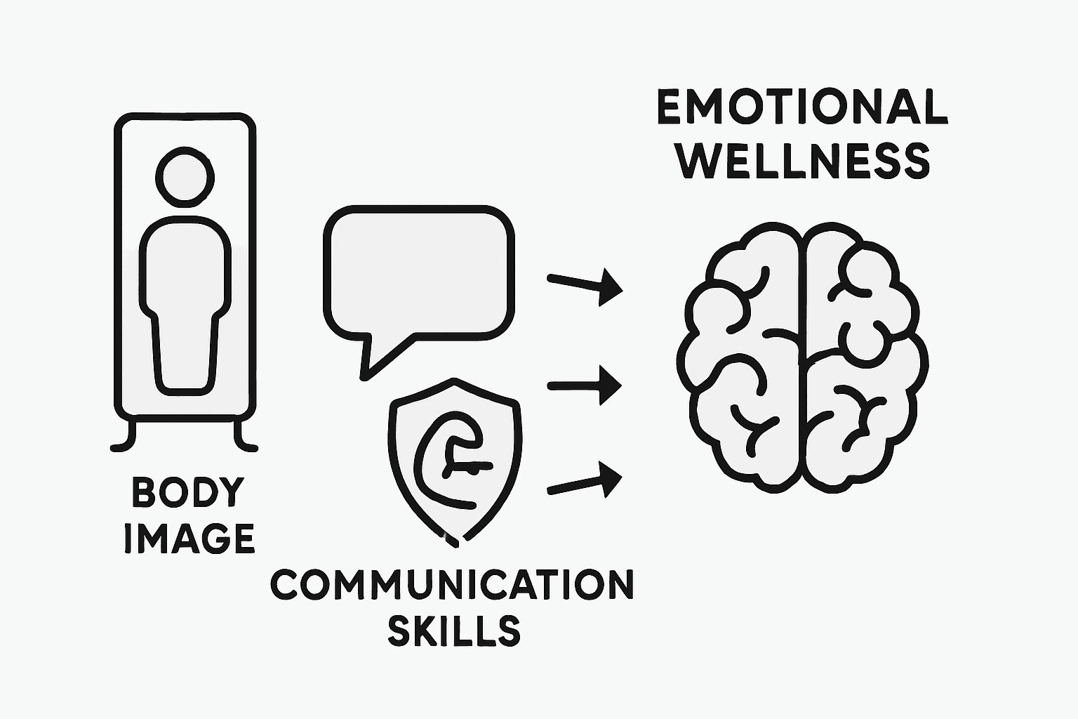 Infographic of influences on emotional wellness