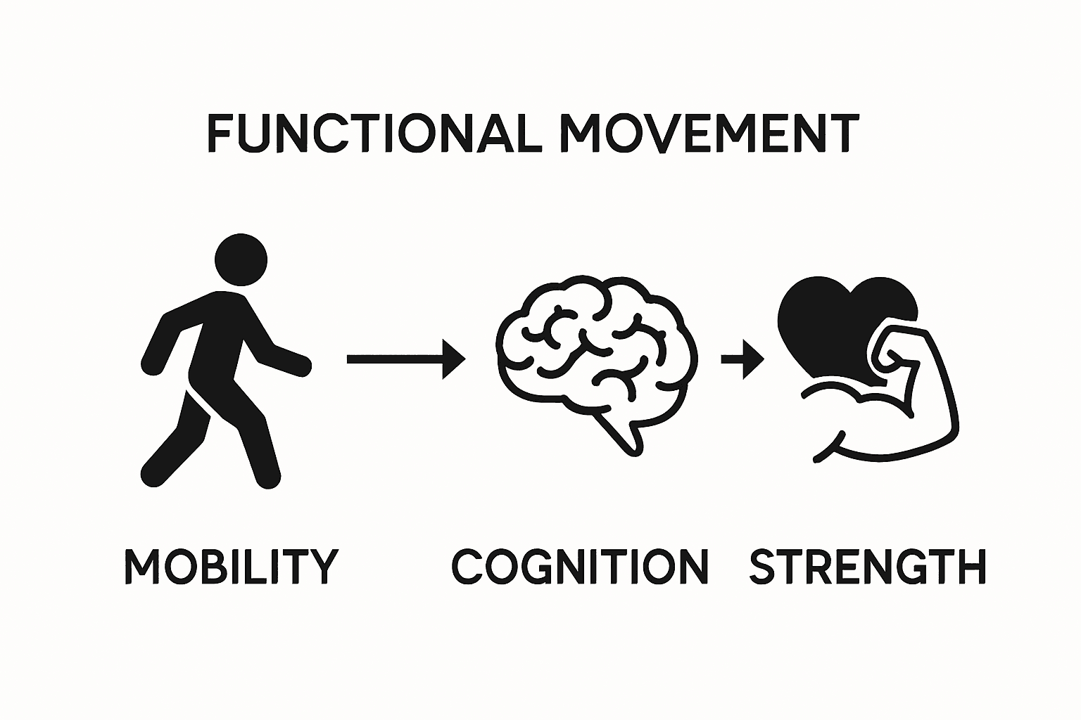 Infographic showing movement and wellness benefits