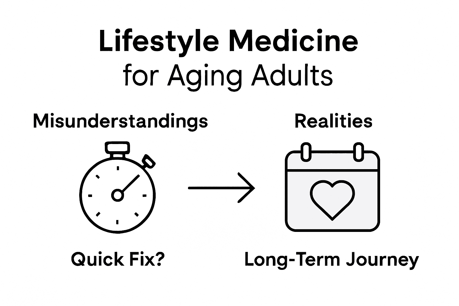 Misunderstandings versus realities in lifestyle medicine infographic