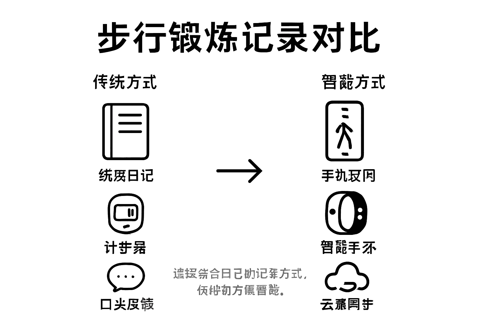 步行锻炼成效记录方式一目了然对比图