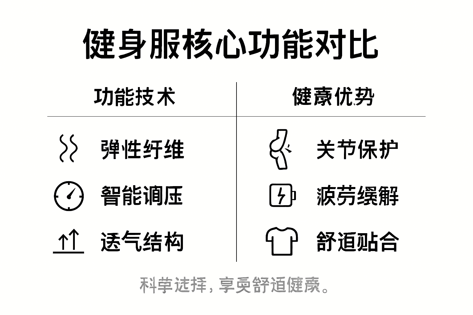 运动服功能对比一览图