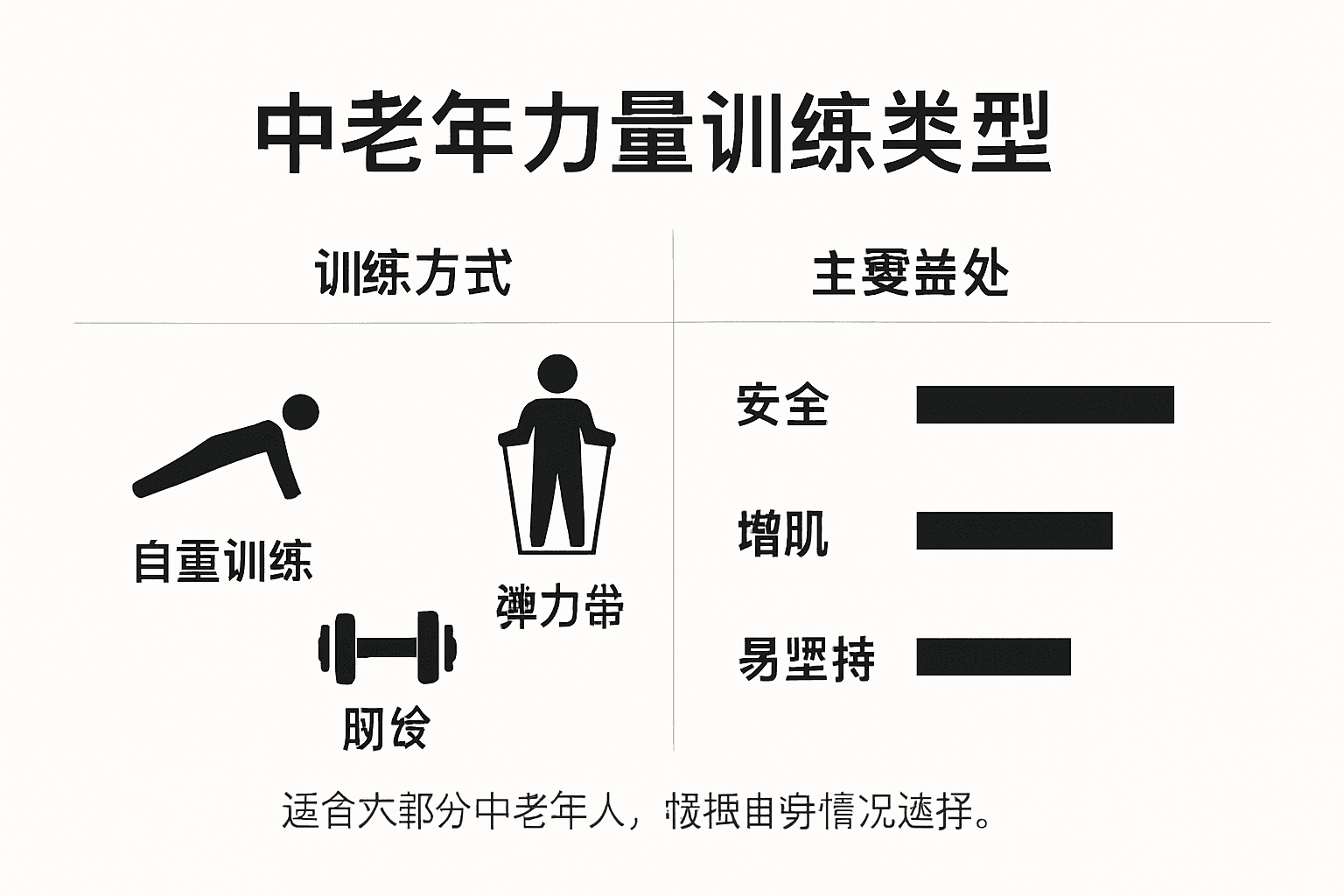 常见老年人力量锻炼方式一览图