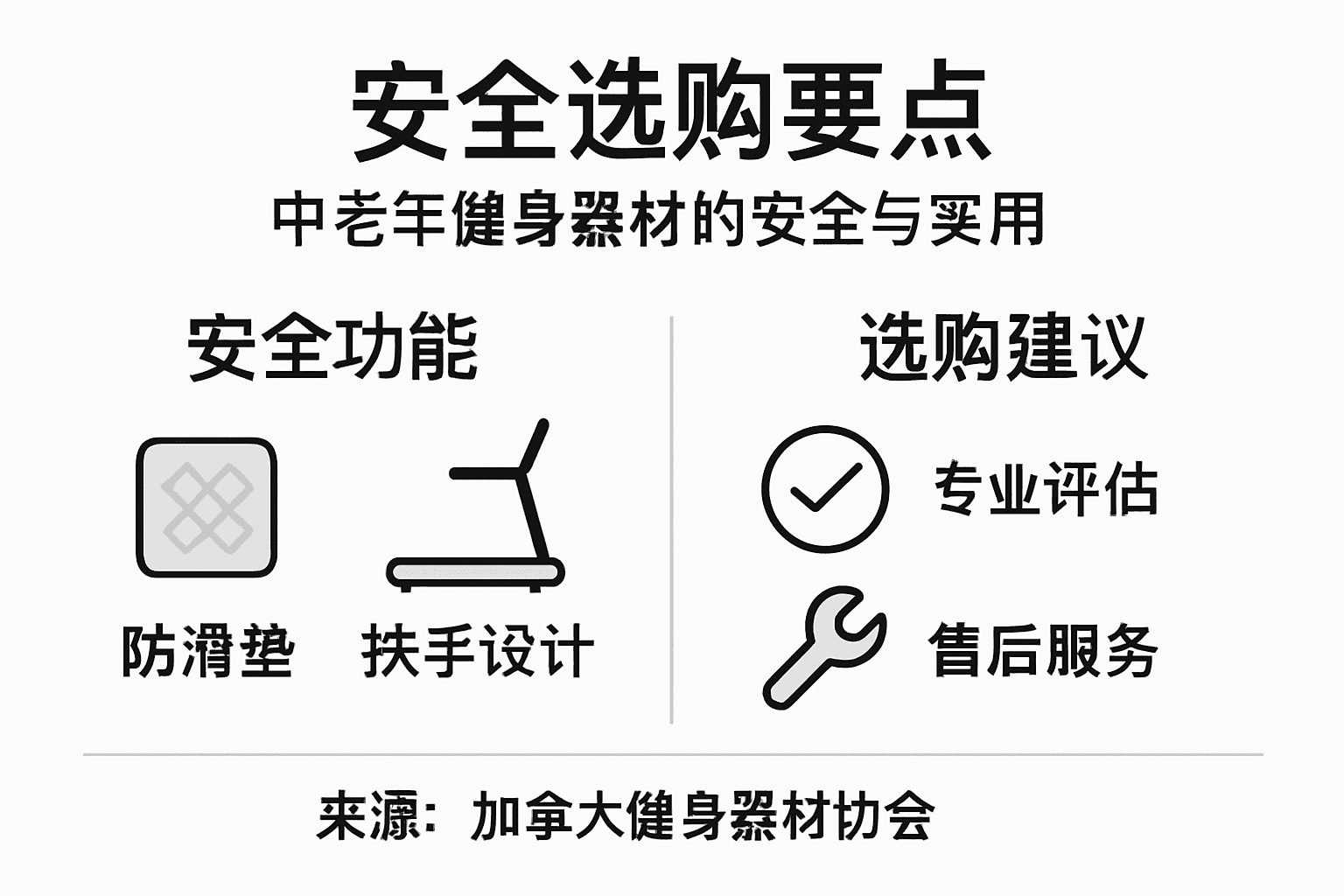 中老年人健身器材选购安全指南一图看懂