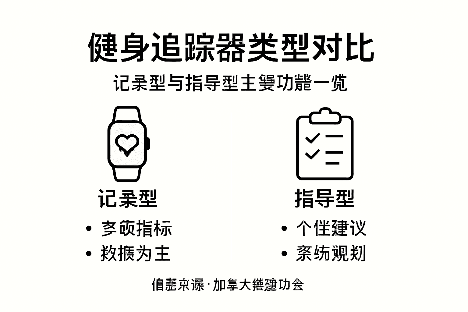 记录型与指导型追踪器对比一览