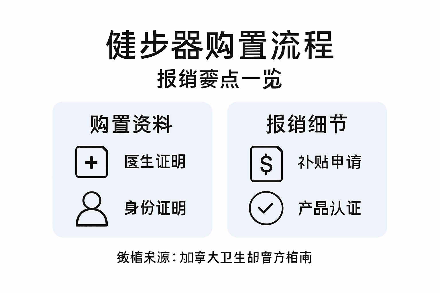 健步器购买及报销流程一览