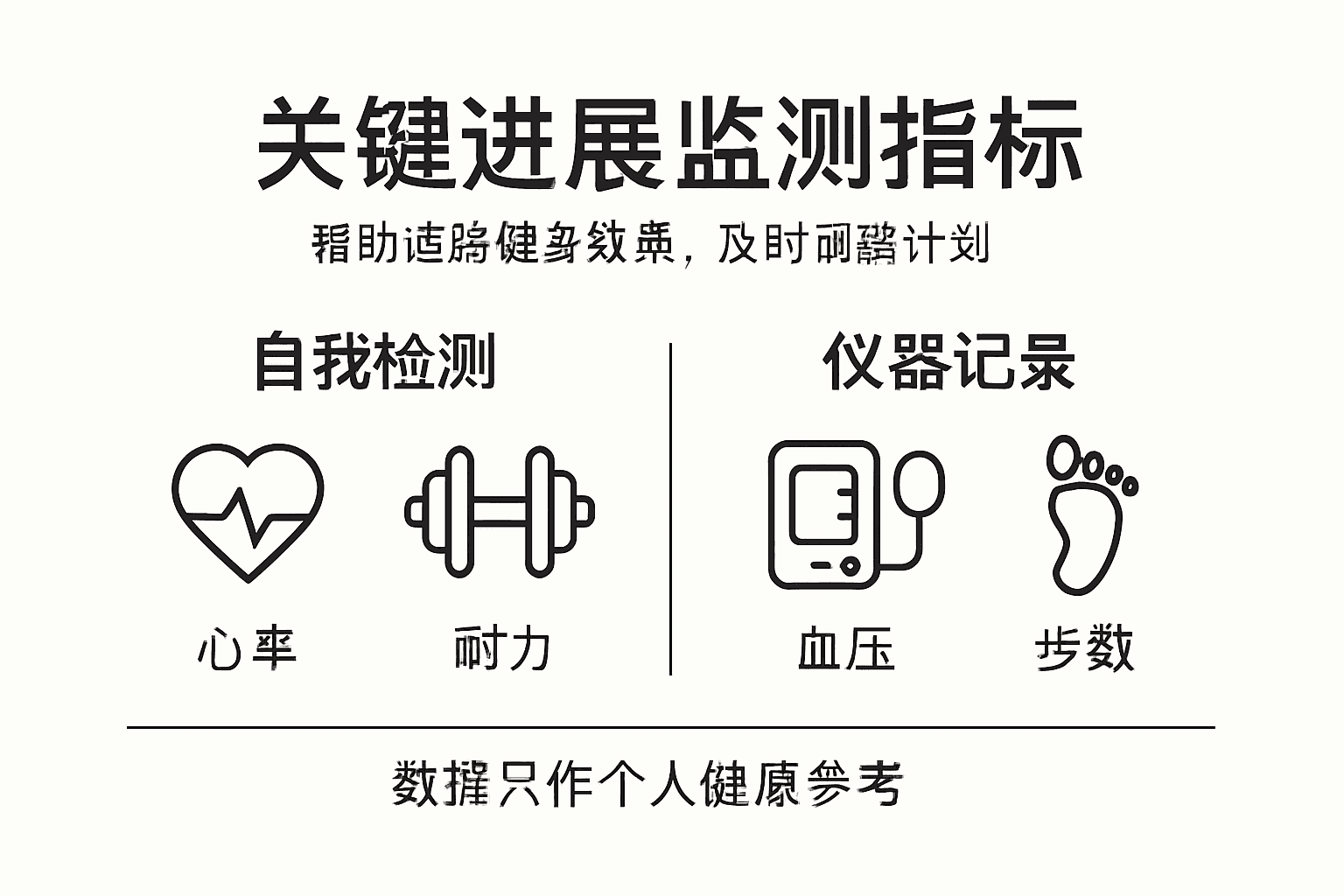 老年人健身进展记录信息图