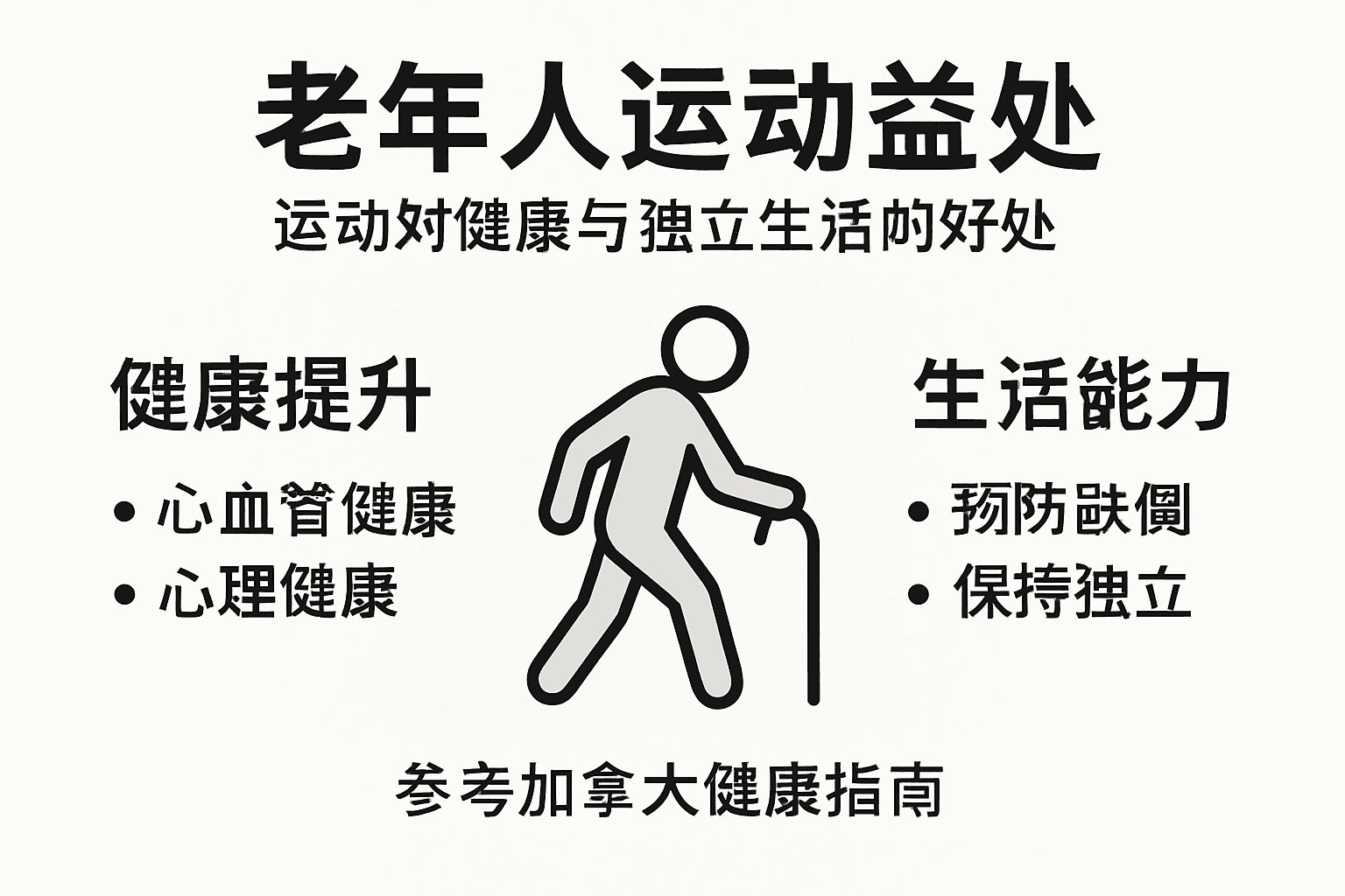 老年人运动益处一览图