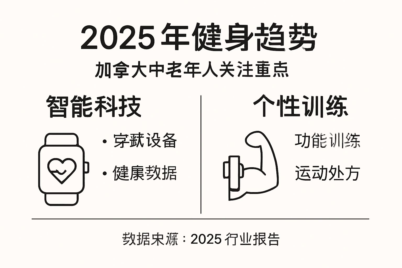2025年健身潮流趋势及亮点一览图