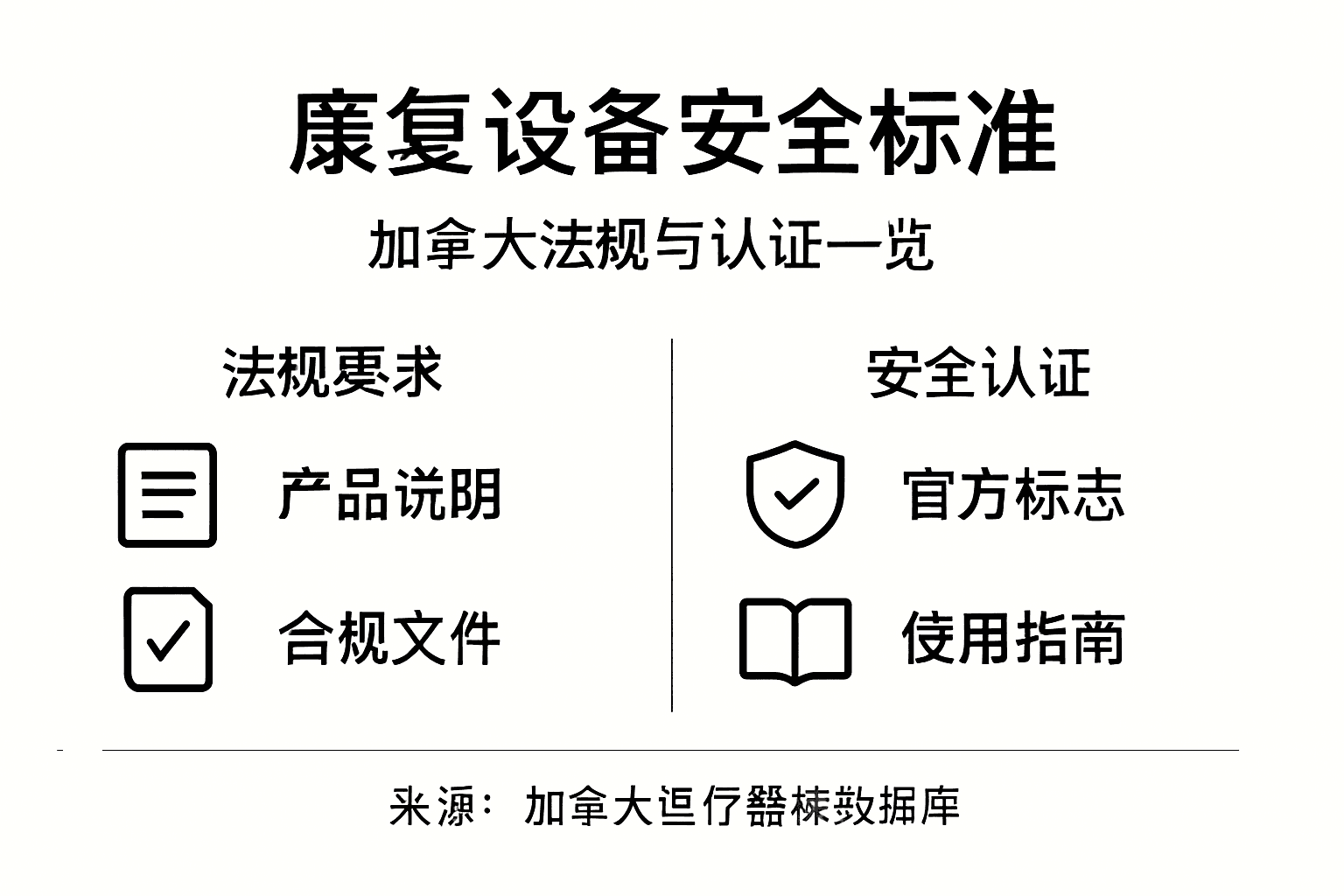 加拿大康复设备安全标准一览图